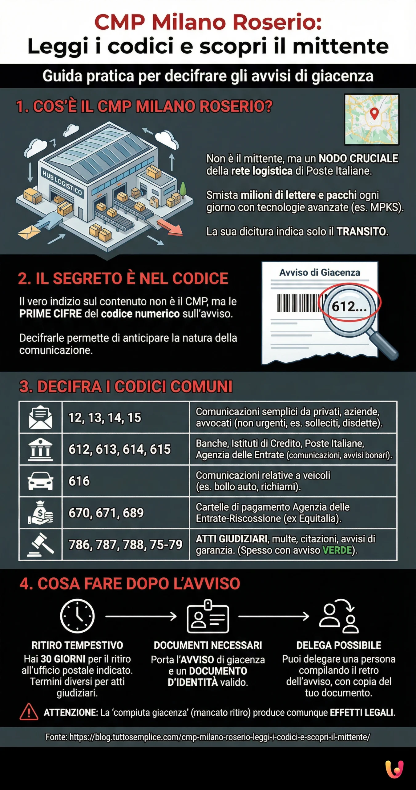 CMP Milano Roserio: Leggi i codici e scopri il mittente - Infografica riassuntiva