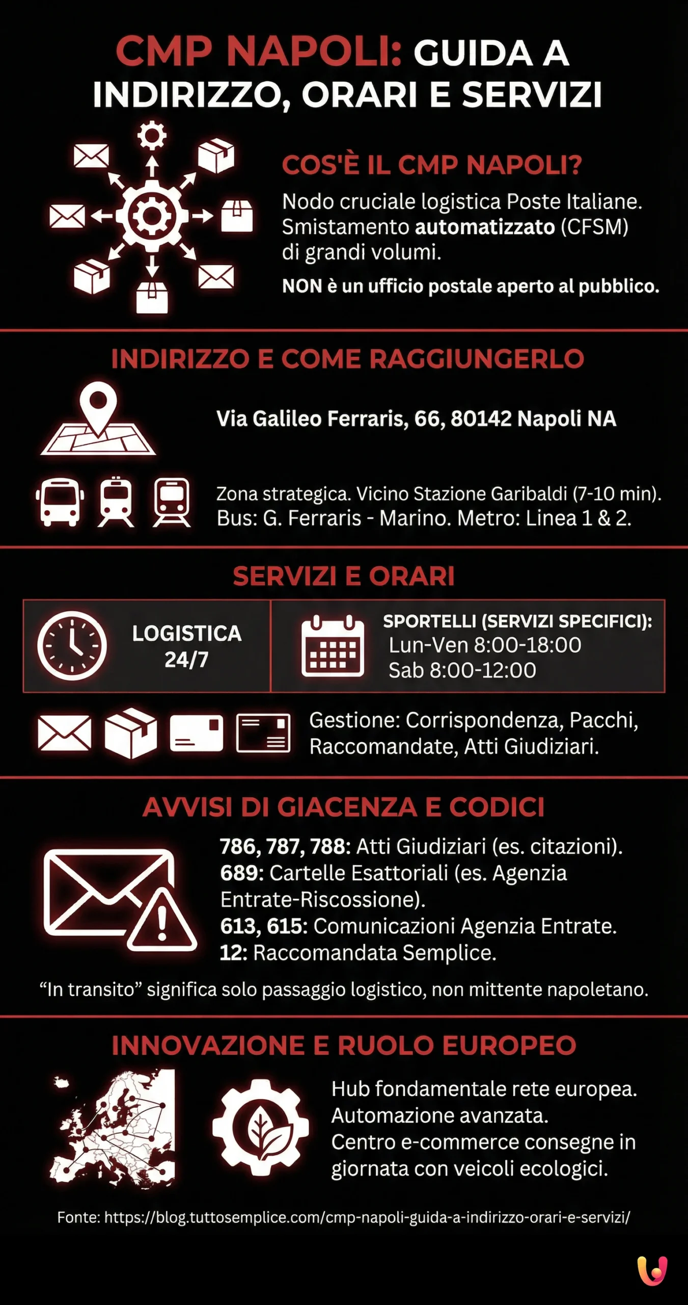 CMP Napoli: Guida a indirizzo, orari e servizi - Infografica riassuntiva