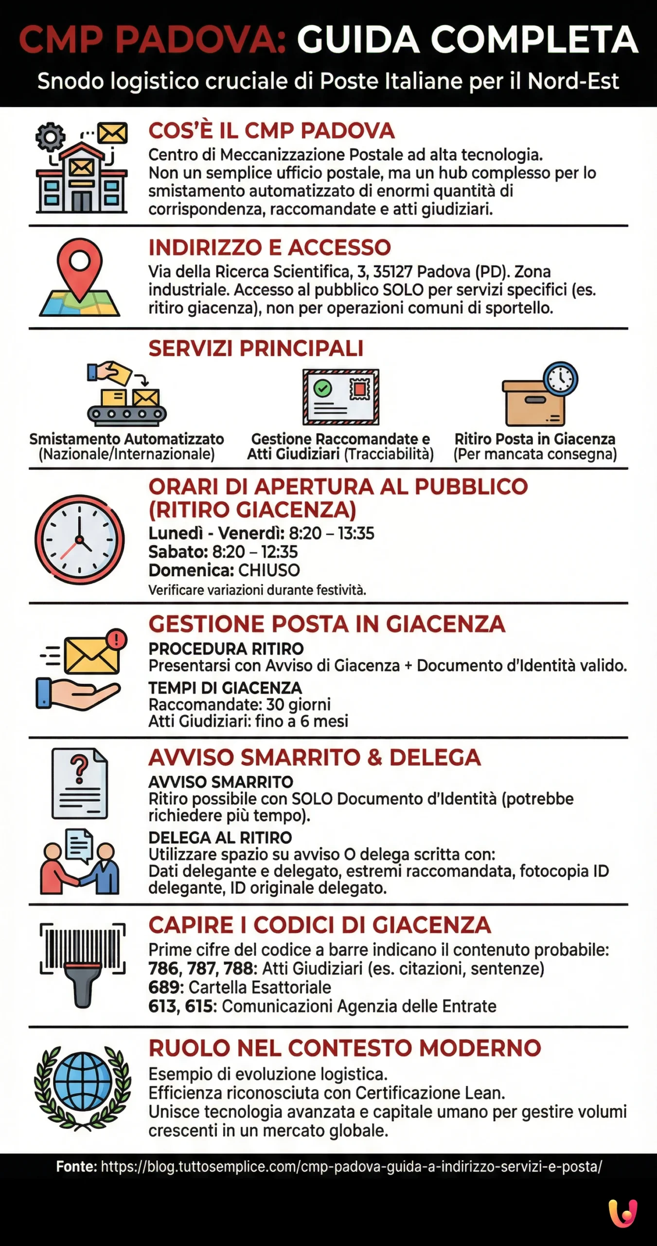 CMP Padova: guida a indirizzo, servizi e posta - Infografica riassuntiva
