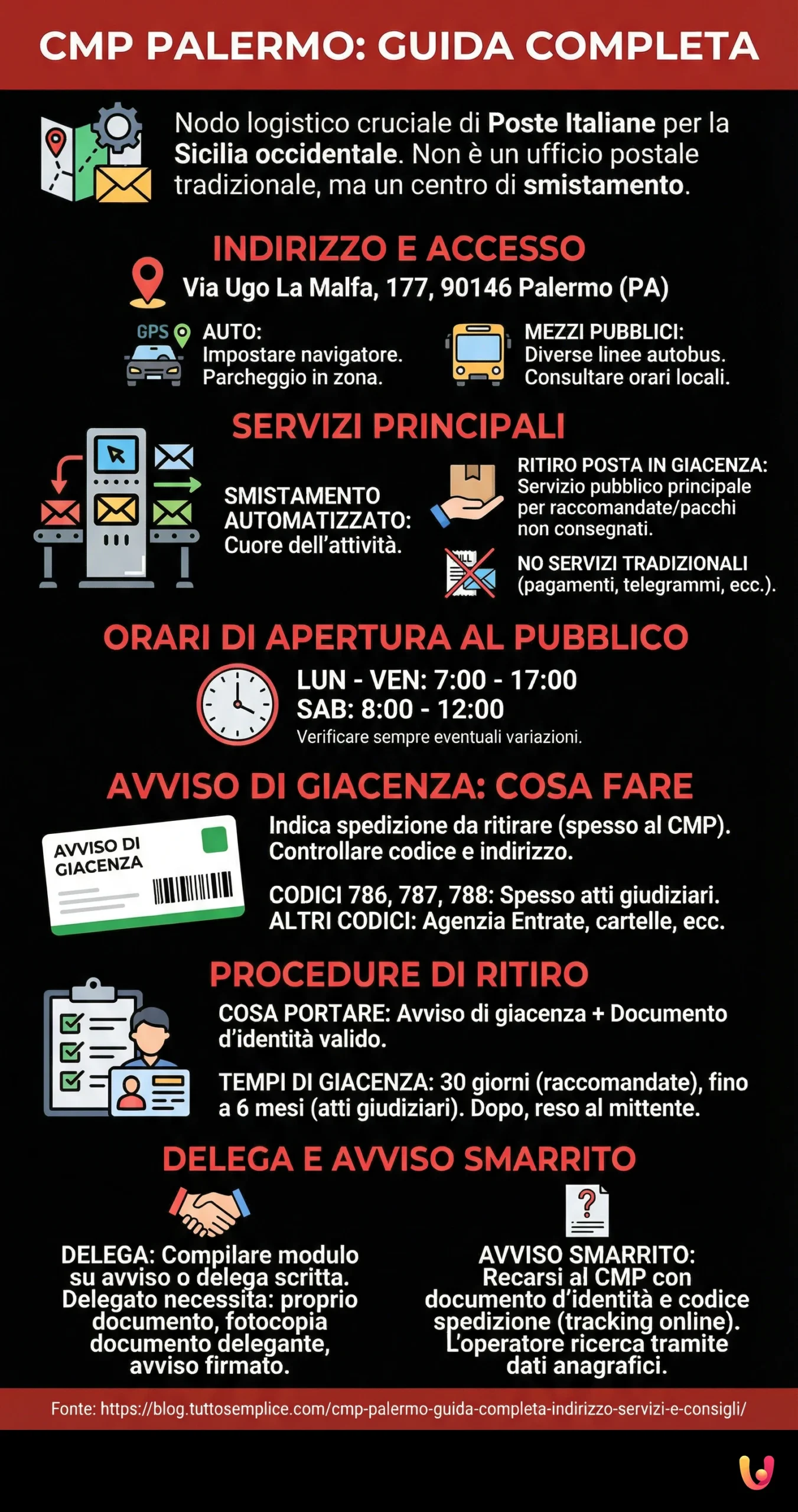 CMP Palermo: Guida Completa Indirizzo, Servizi e Consigli - Infografica riassuntiva
