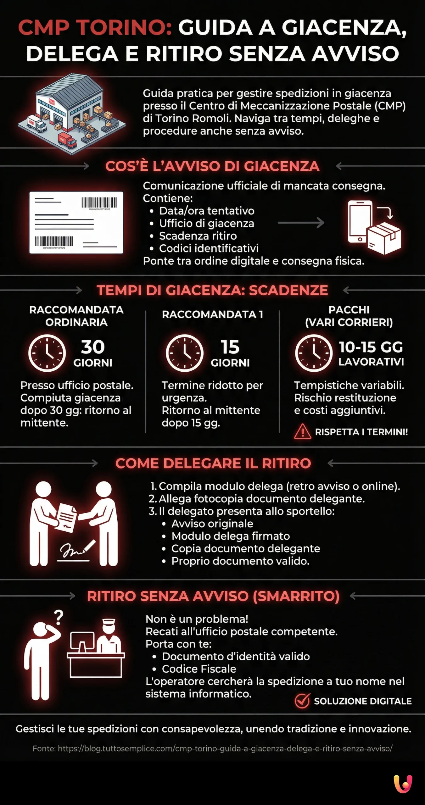 CMP Torino: guida a giacenza, delega e ritiro senza avviso - Infografica riassuntiva
