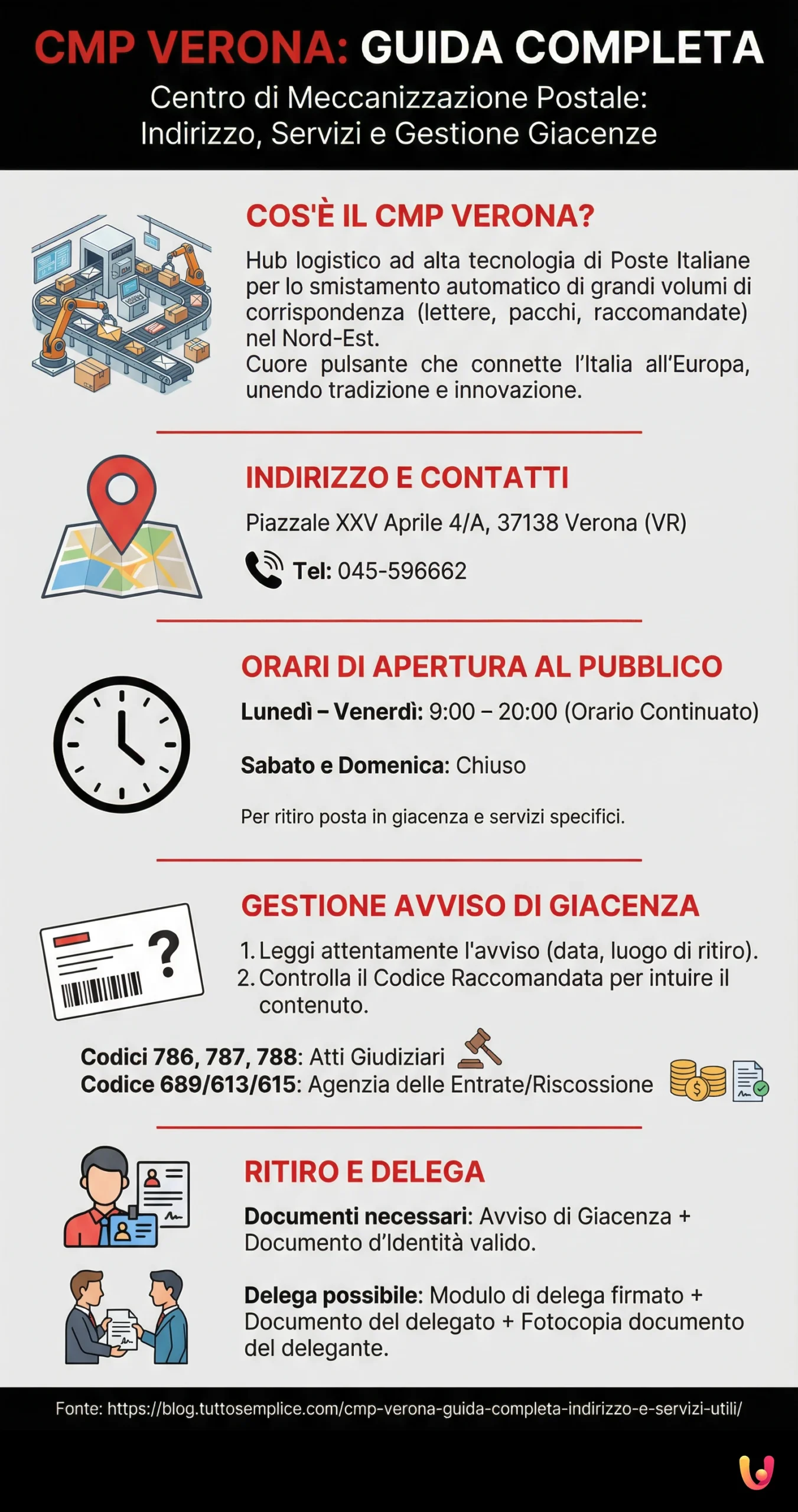 CMP Verona: Guida completa, indirizzo e servizi utili - Infografica riassuntiva