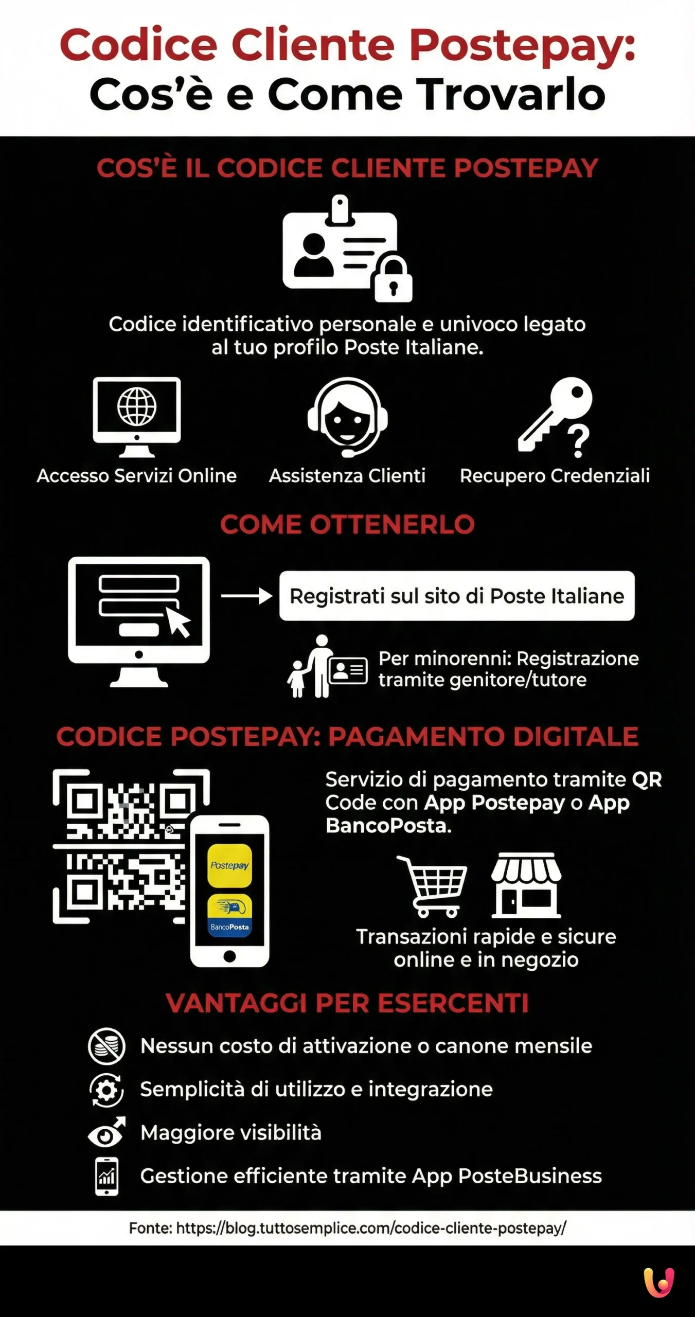 Codice Cliente Postepay: Cos'&egrave; e Come Trovarlo - Infografica riassuntiva