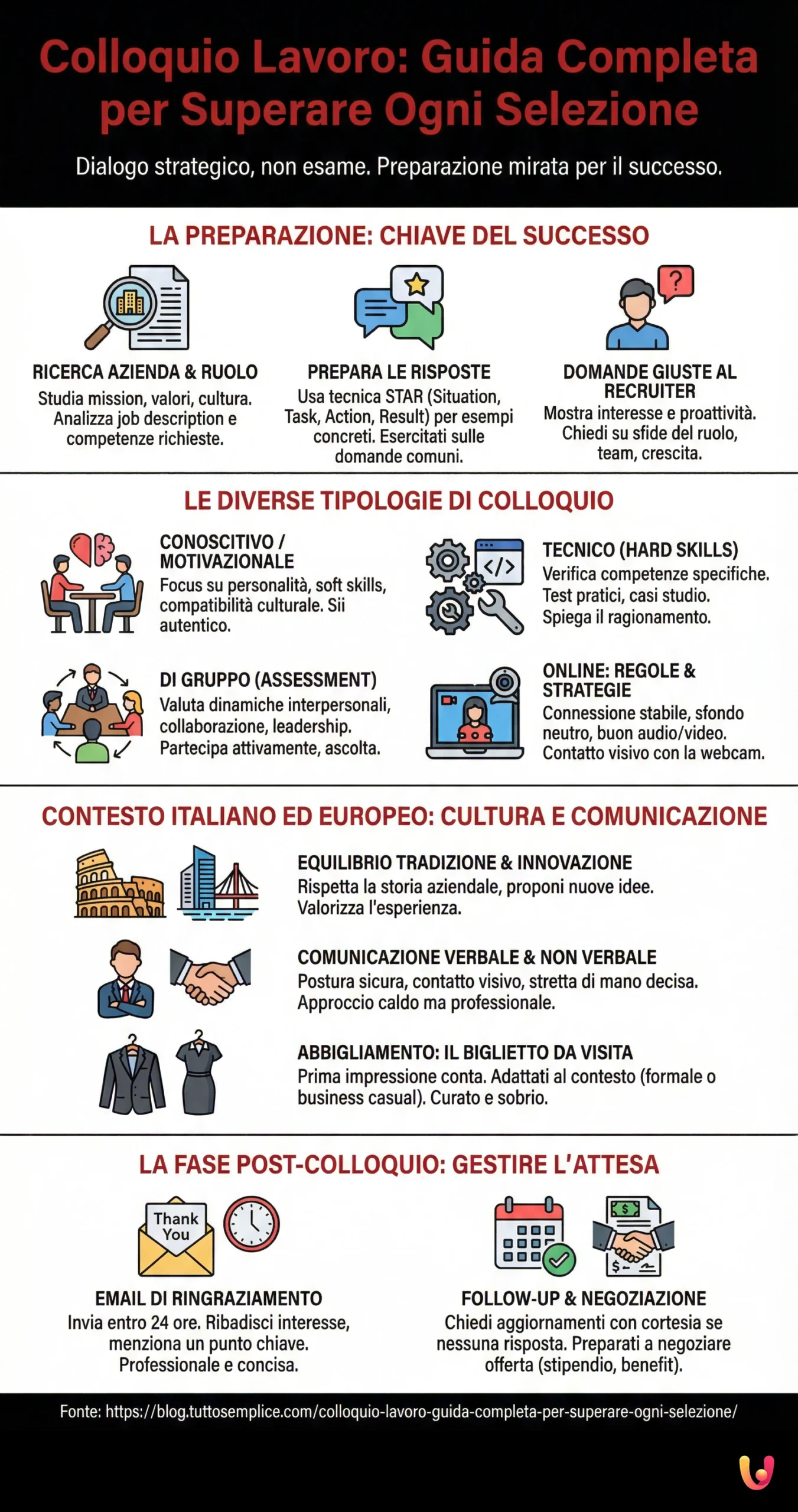 Colloquio Lavoro: Guida Completa per Superare Ogni Selezione - Infografica riassuntiva