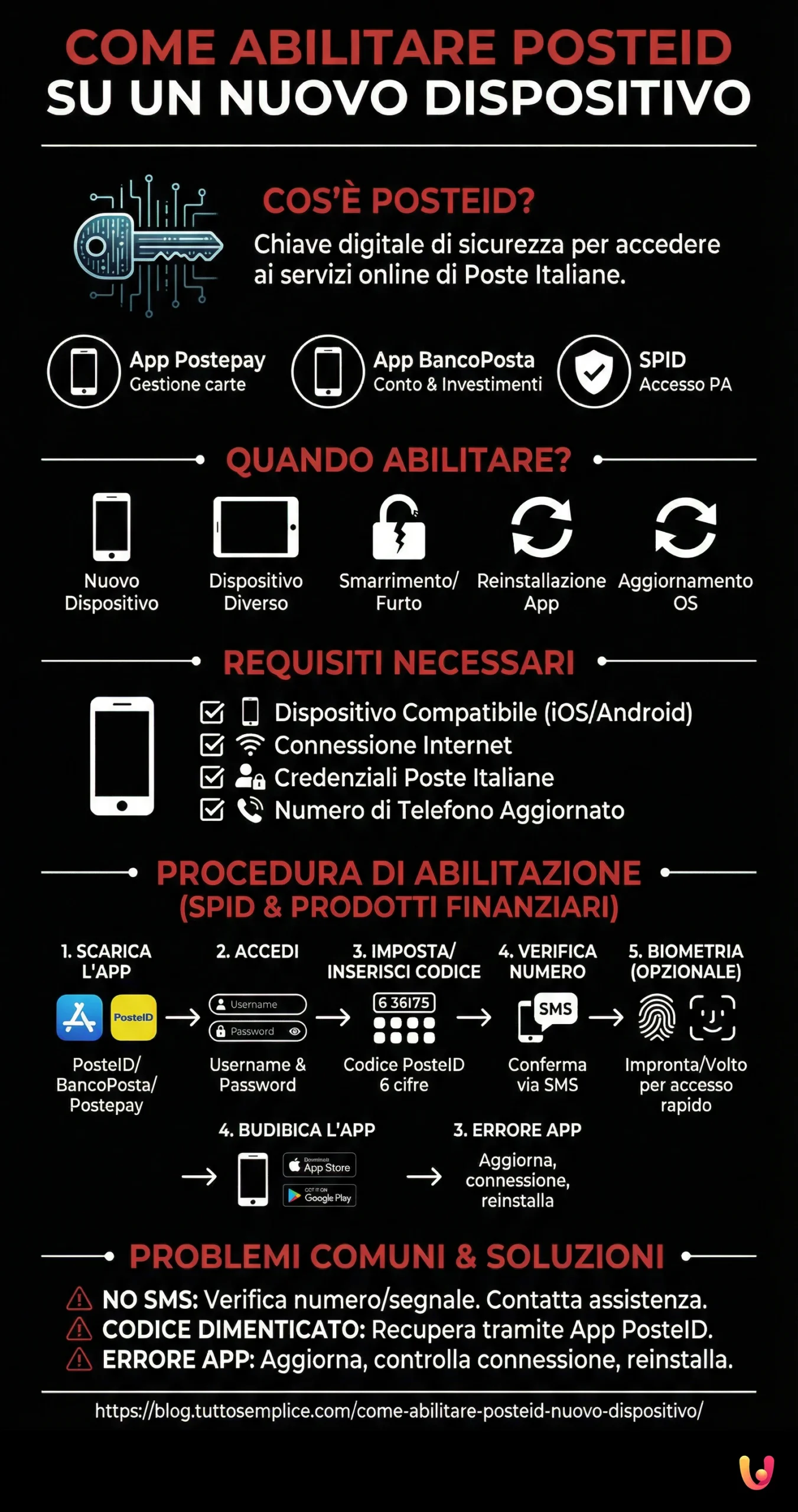 Come abilitare PosteID su un nuovo dispositivo - Infografica riassuntiva
