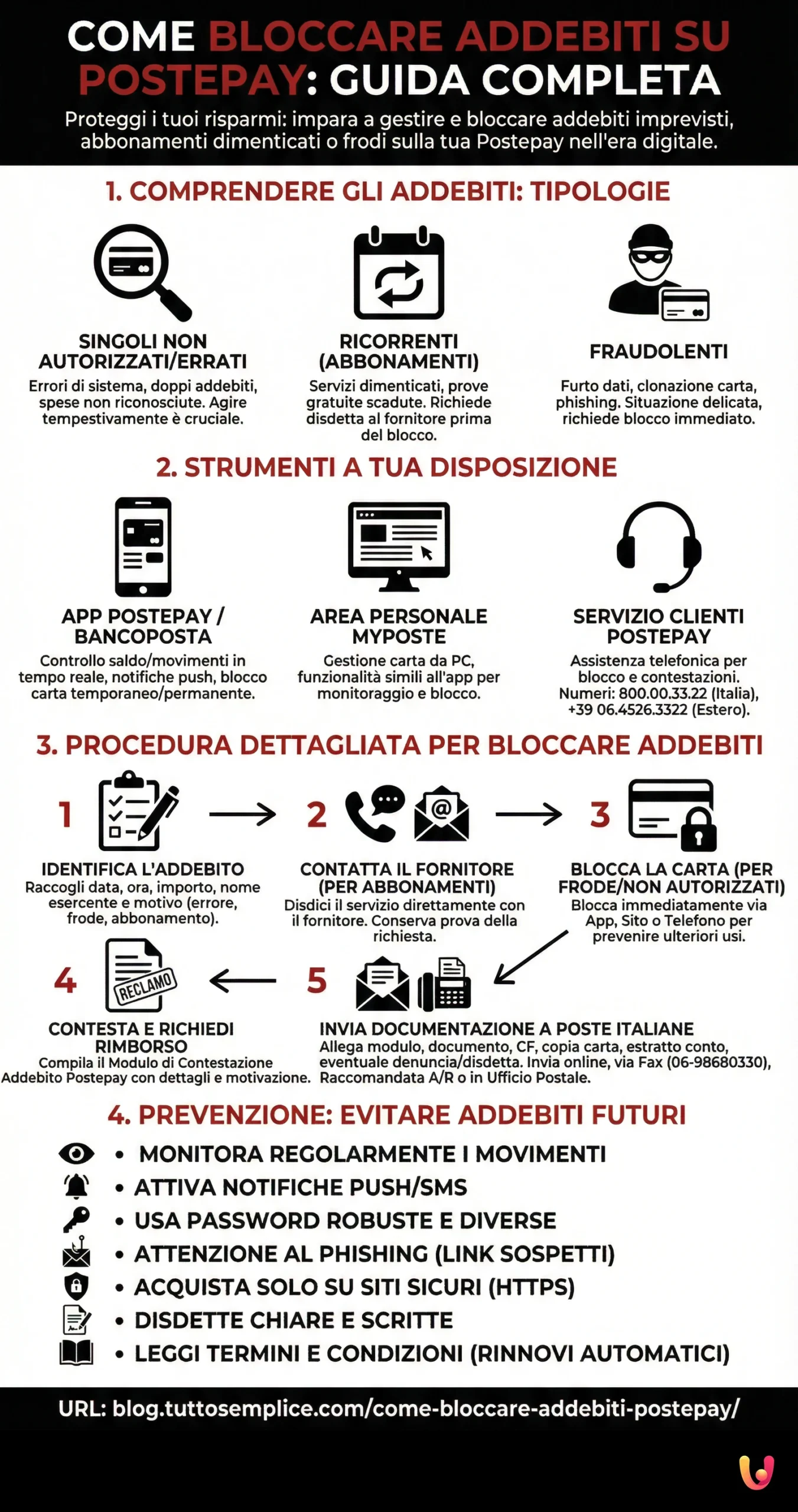 Come Bloccare Addebiti su Postepay: Guida Completa - Infografica riassuntiva