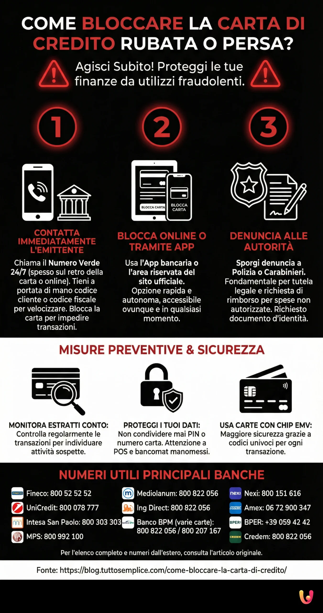 How to Block a Stolen or Lost Credit Card? Read Now! - Summary Infographic