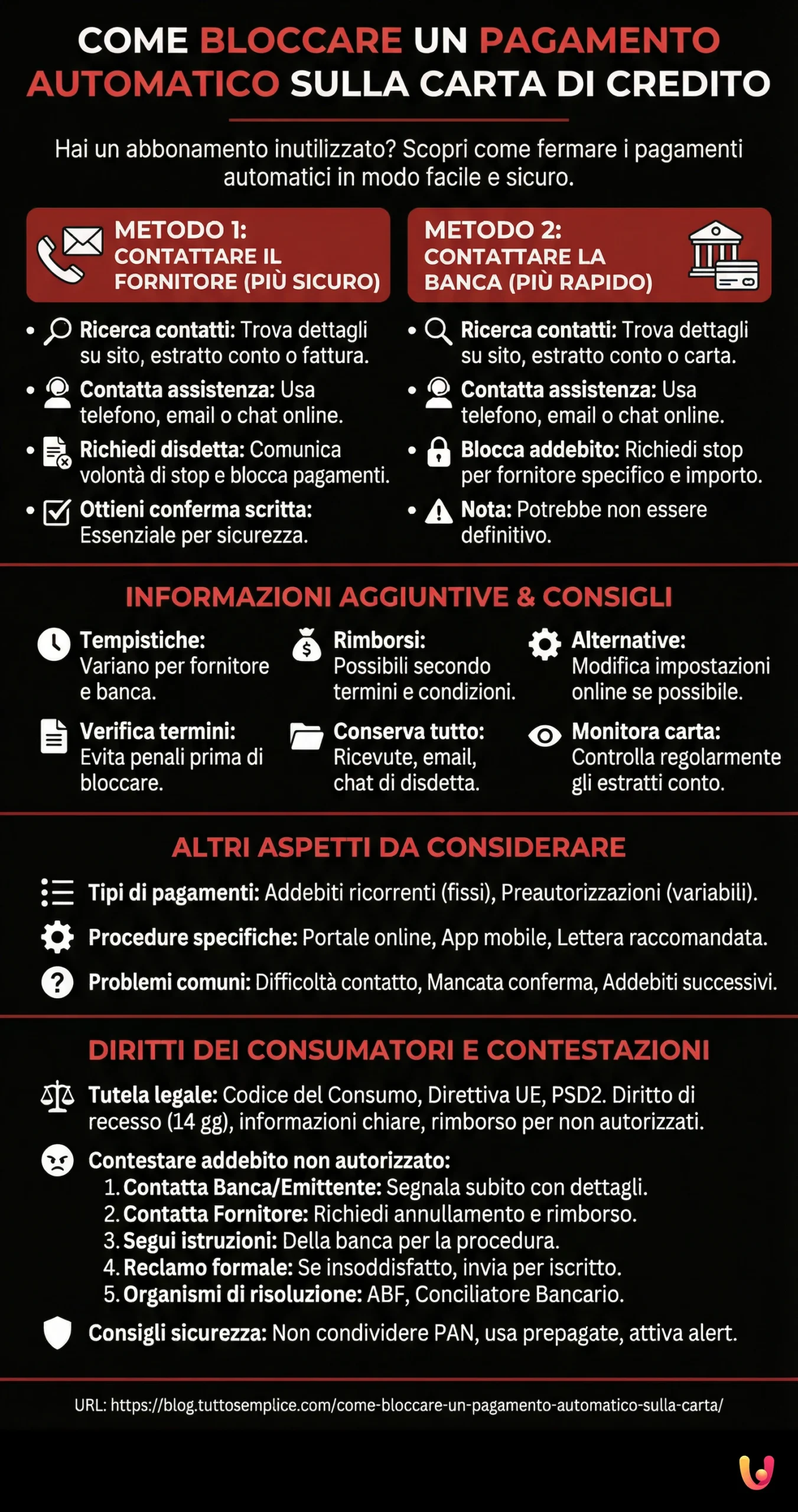 Comment bloquer un paiement automatique sur une carte de cr&eacute;dit - Infographie r&eacute;capitulative