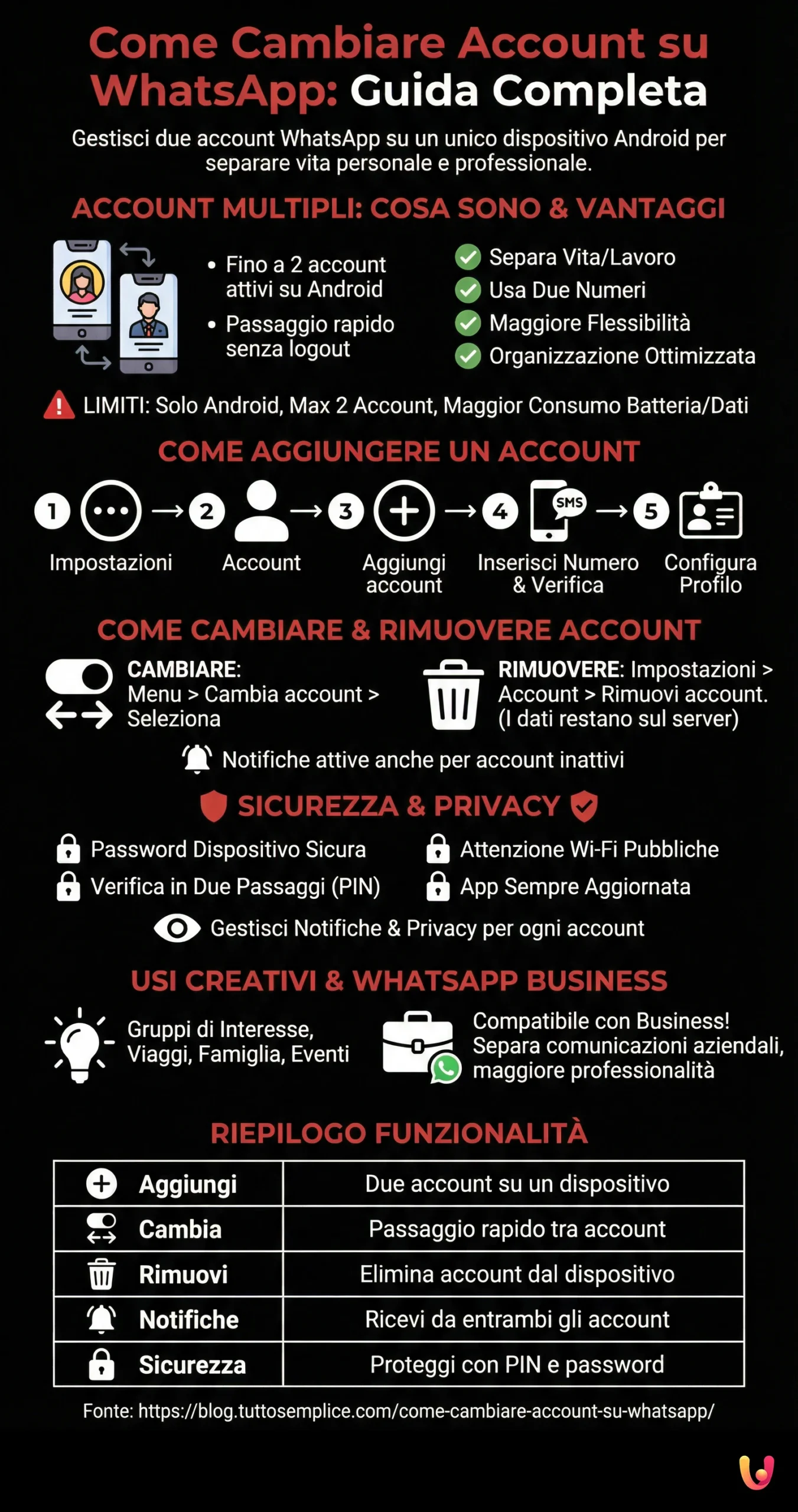 Infografia: Como Mudar de Conta no WhatsApp: Guia Completo Como Mudar de Conta no WhatsApp: Guia Completo - Infografia resumida