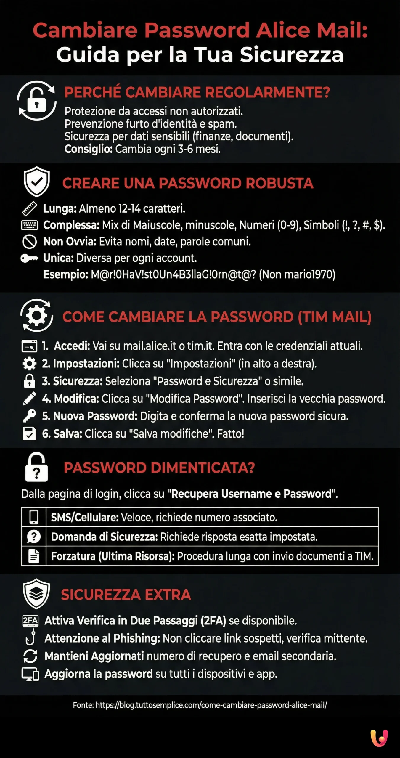 Cambiare Password Alice Mail: Guida per la Tua Sicurezza - Infografica riassuntiva