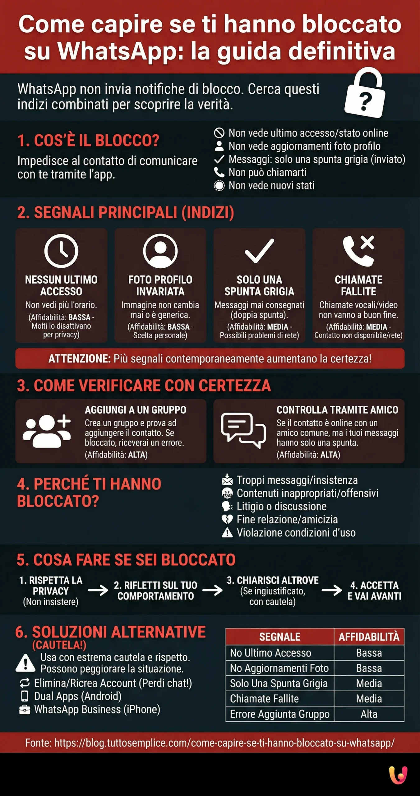 Como saber se foi bloqueado no WhatsApp: o guia definitivo - Infografia de resumo