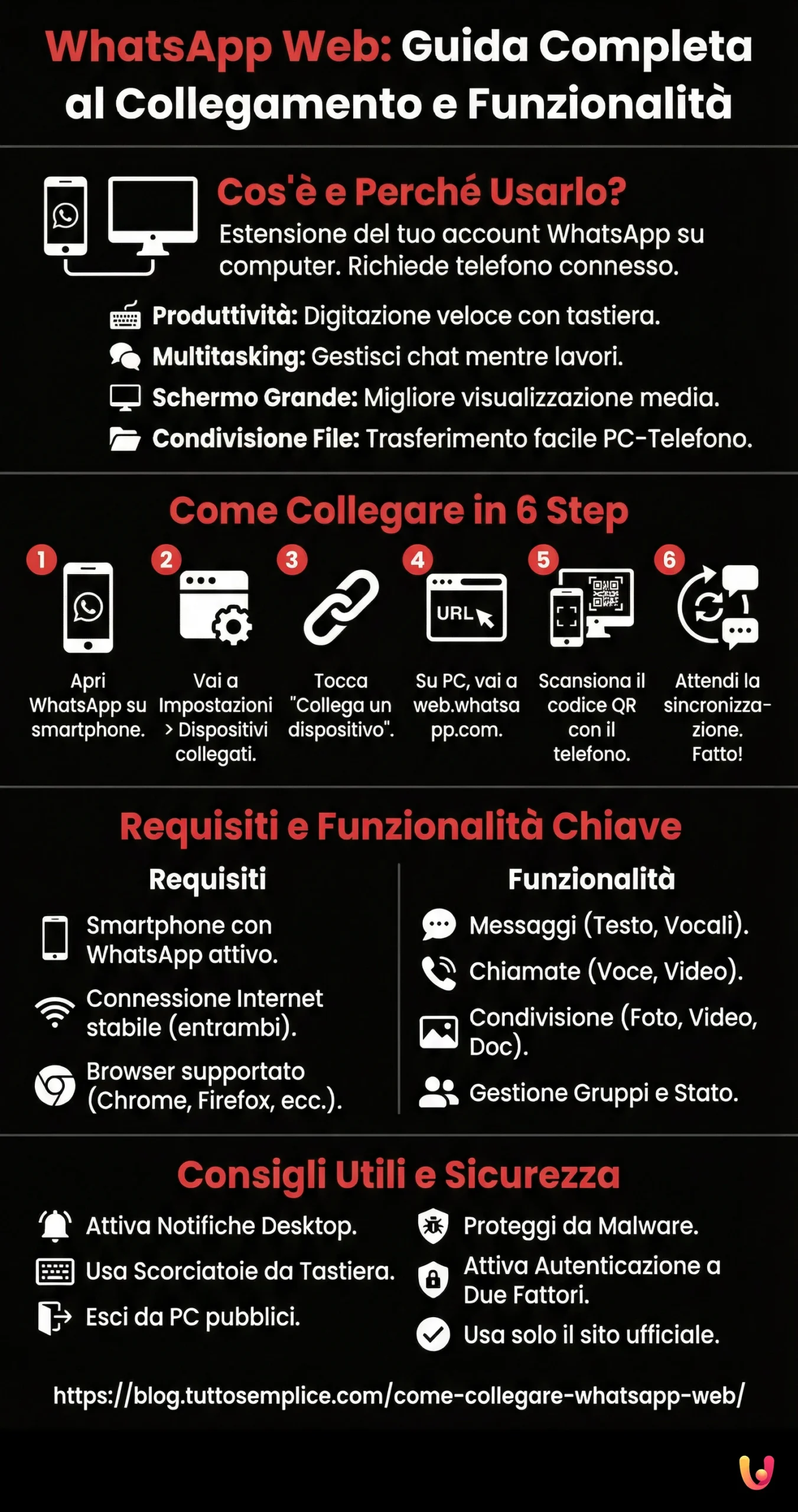 How to Connect WhatsApp Web: Updated Guide - Summary Infographic