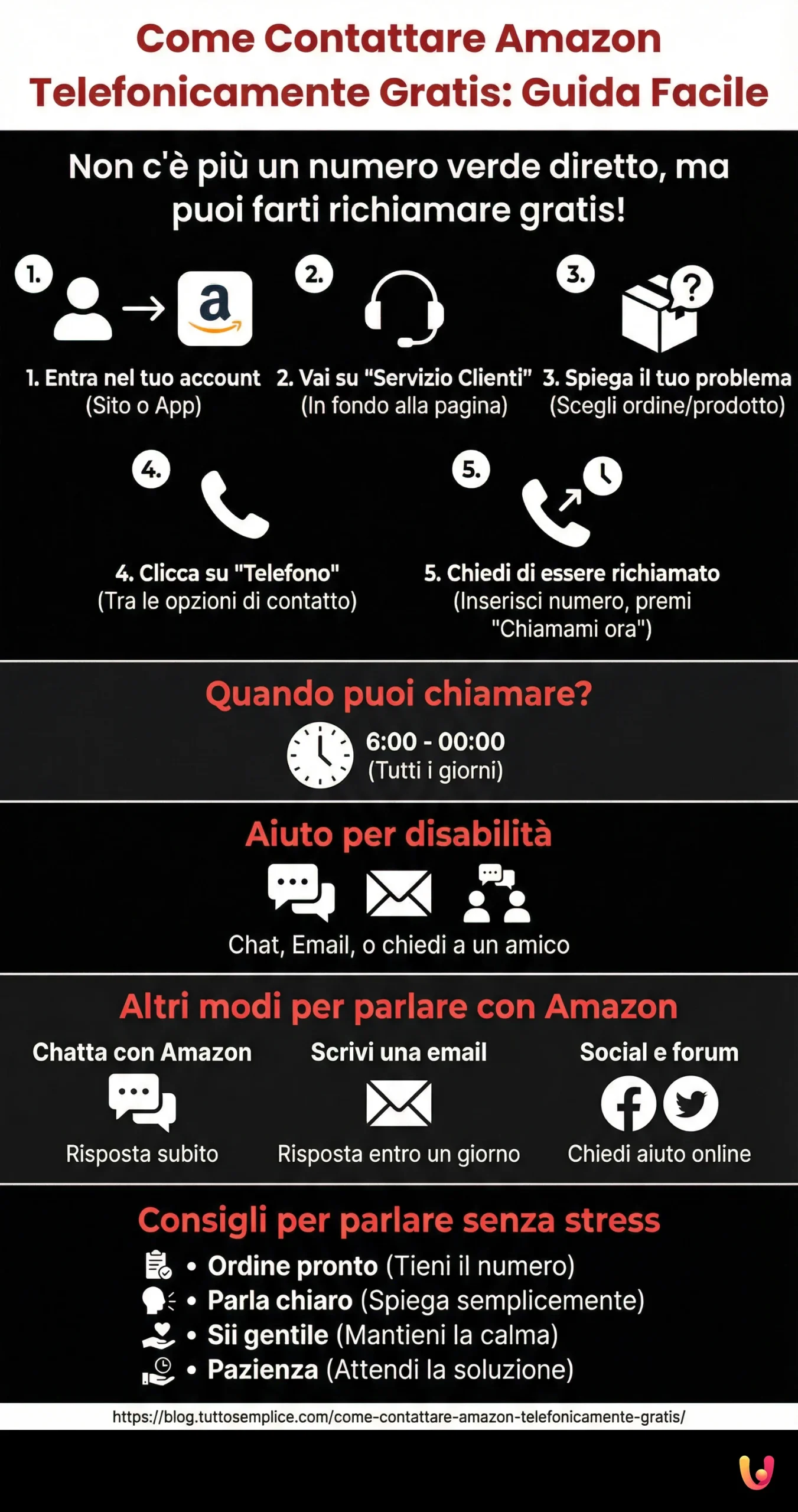 Come Contattare Amazon Telefonicamente Gratis: Guida Facile - Infografica riassuntiva