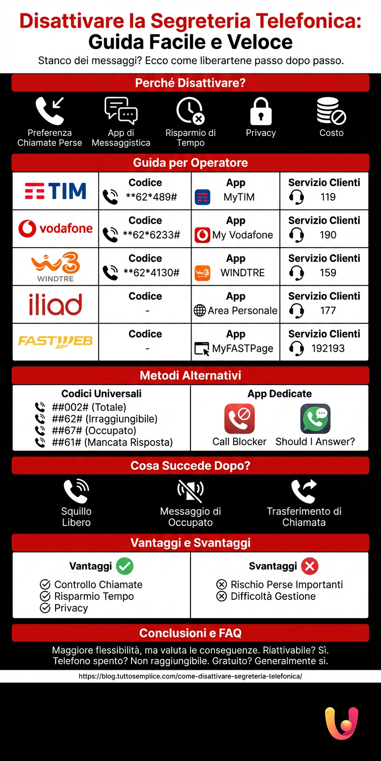 Infographic: Turn Off Voicemail: Quick and Easy Guide Turn Off Voicemail: Quick and Easy Guide - Summary Infographic