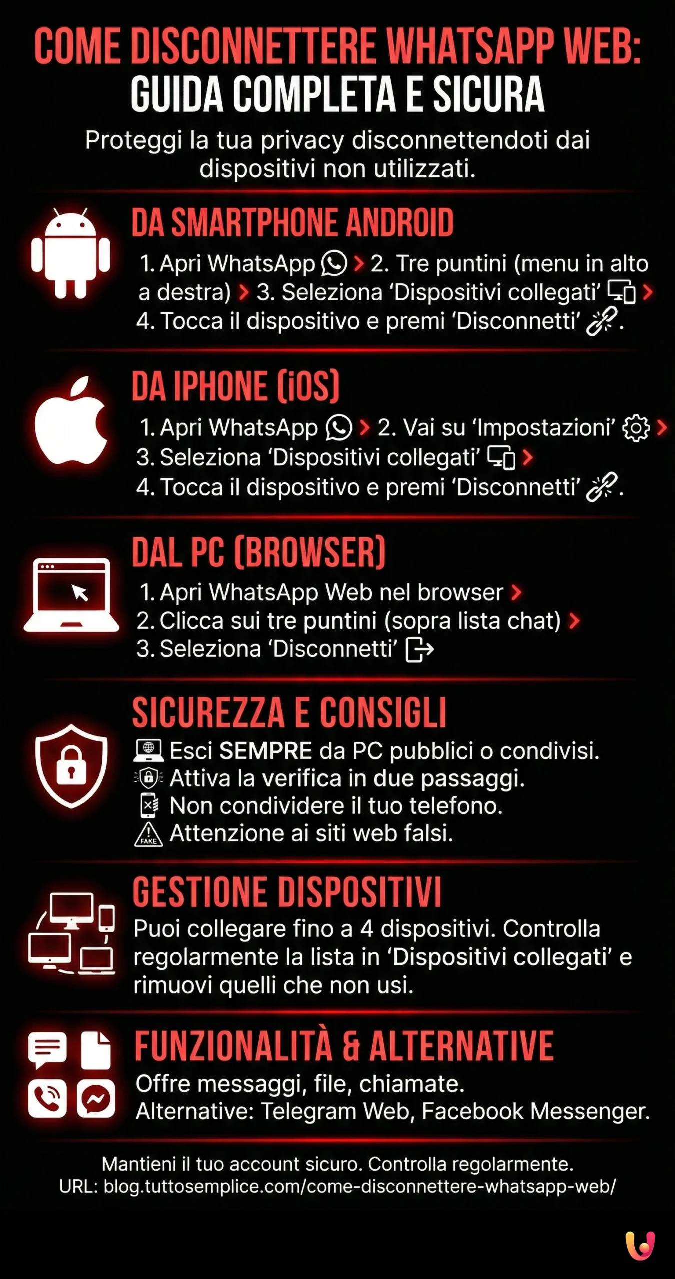 Infografia: Como Desconectar o WhatsApp Web: Guia Completo e Seguro Como Desconectar o WhatsApp Web: Guia Completo e Seguro - Infografia resumida