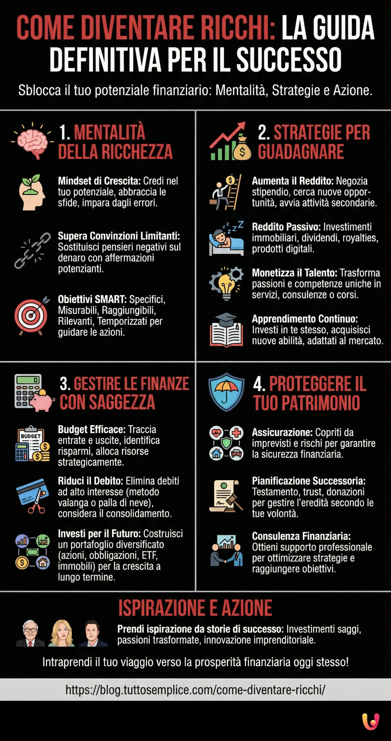 Come Diventare Ricchi: la Guida Definitiva per il Successo - Infografica riassuntiva