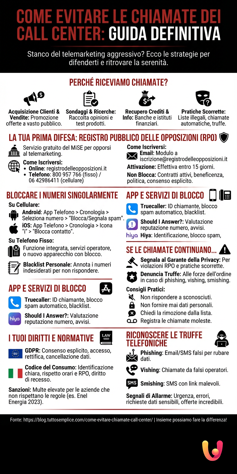 Infografia: Como Evitar as Chamadas de Call Centers: Guia Definitivo Como Evitar as Chamadas de Call Centers: Guia Definitivo - Infografia resumida