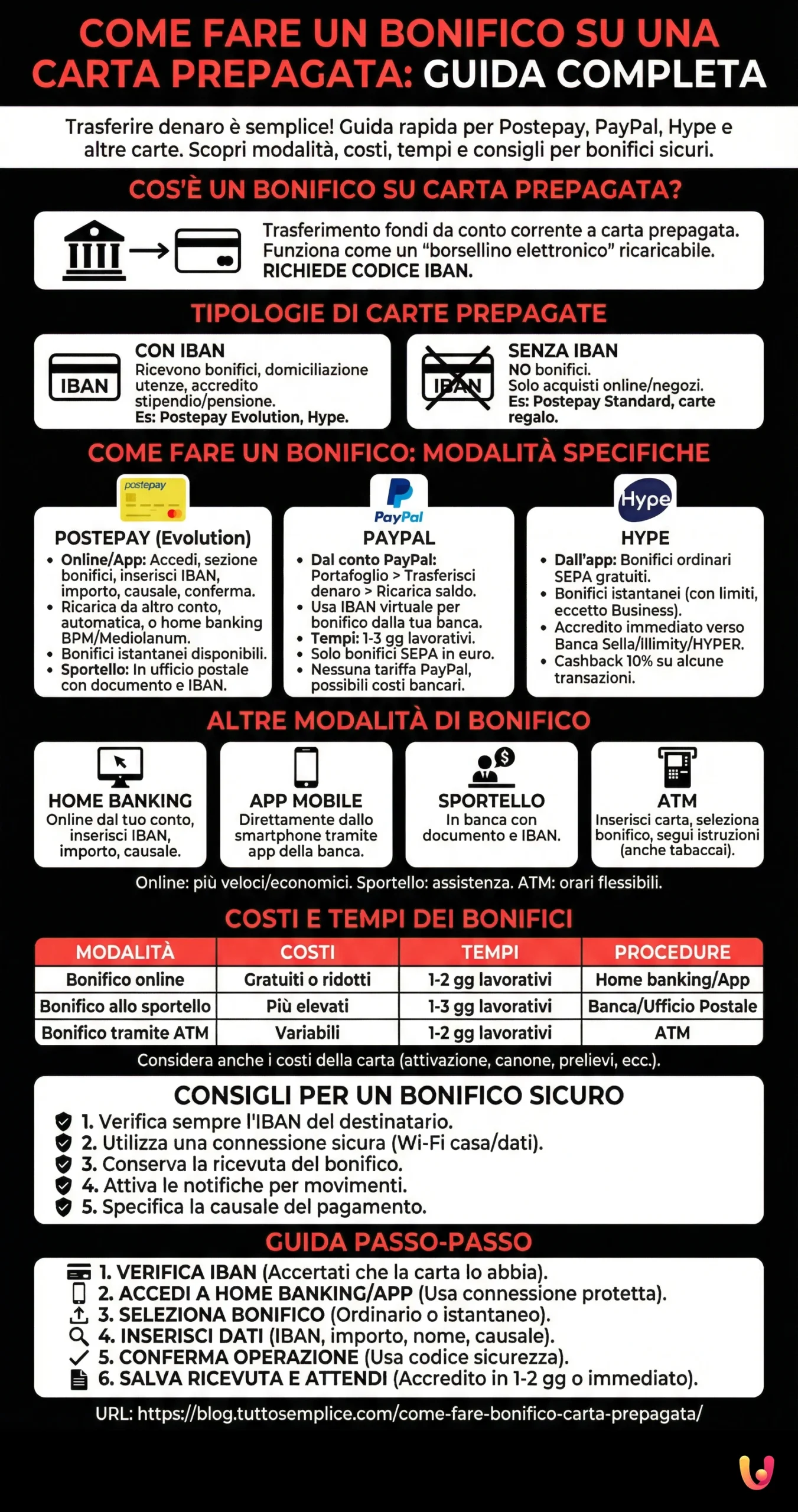 Como Fazer uma Transfer&ecirc;ncia para um Cart&atilde;o Pr&eacute;-pago: Guia Completo - Infografia resumida