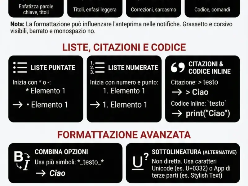 Infografica: Come Formattare il Testo su WhatsApp: Guida Completa