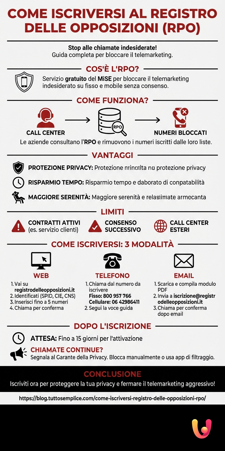 Infografia: Como inscrever-se no Registo de Oposições (RPO) Como inscrever-se no Registo de Oposições (RPO) - Infografia resumida