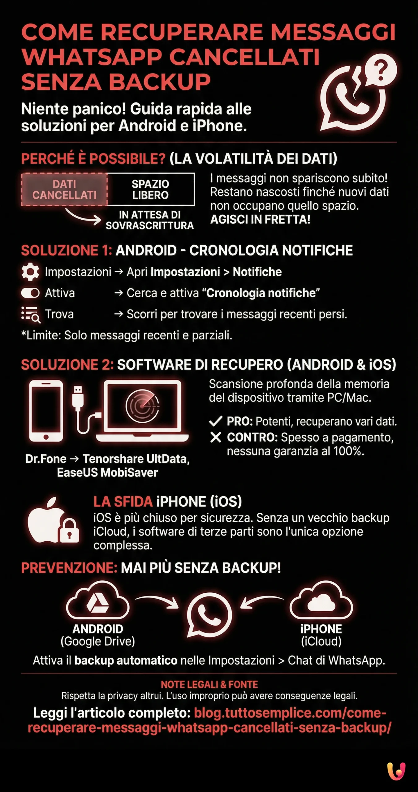 Como Recuperar Mensagens do WhatsApp Apagadas Sem Backup - Infografia resumida