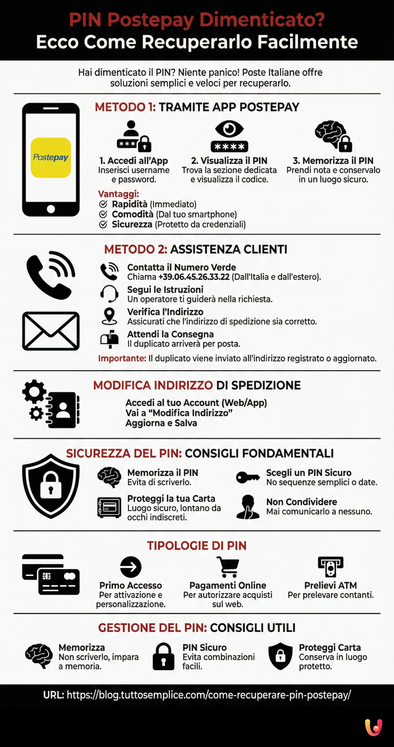 PIN Postepay Dimenticato? Ecco Come Recuperarlo Facilmente - Infografica riassuntiva