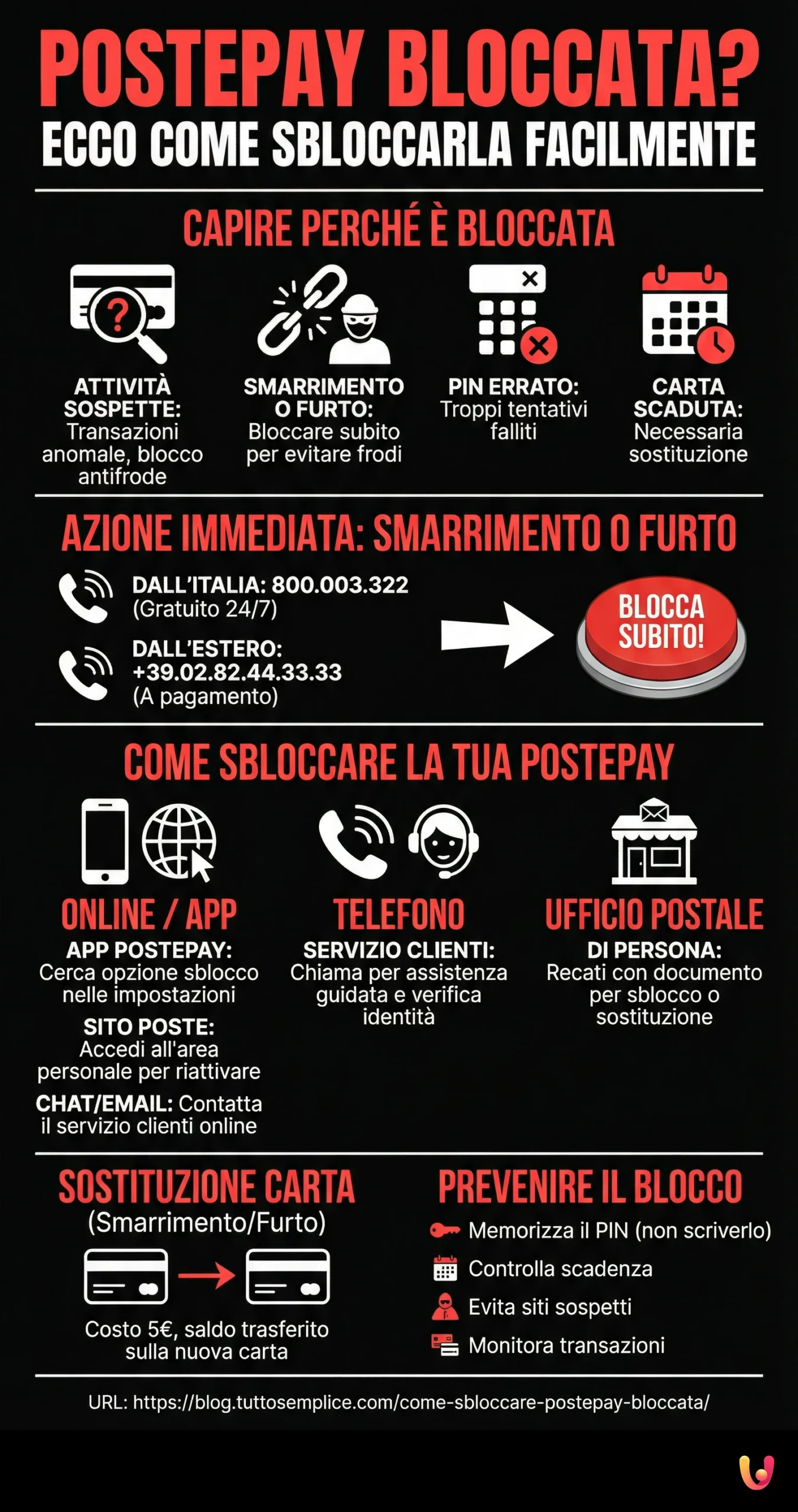 Postepay Bloccata? Ecco Come Sbloccarla Facilmente - Infografica riassuntiva