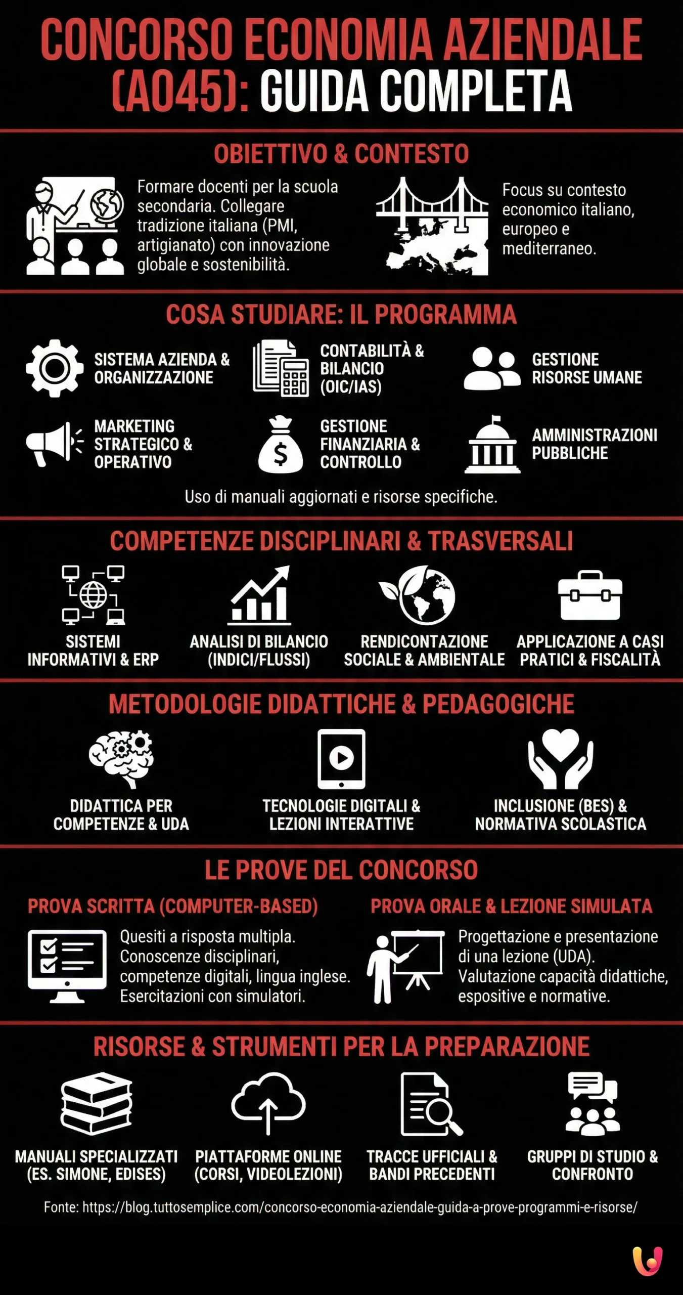 Concorso economia aziendale: guida a prove, programmi e risorse - Infografica riassuntiva