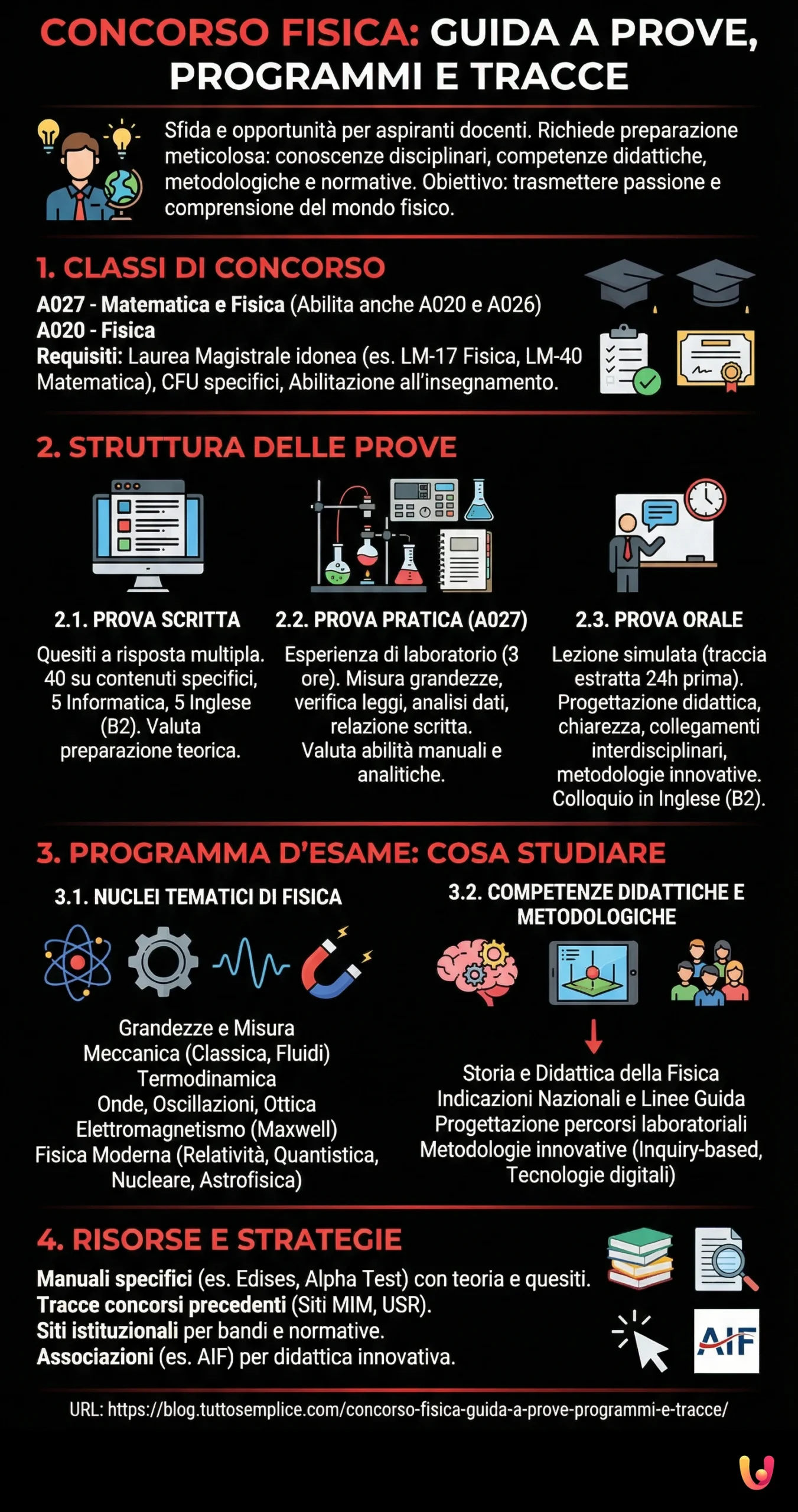 Concorso fisica: guida a prove, programmi e tracce - Infografica riassuntiva