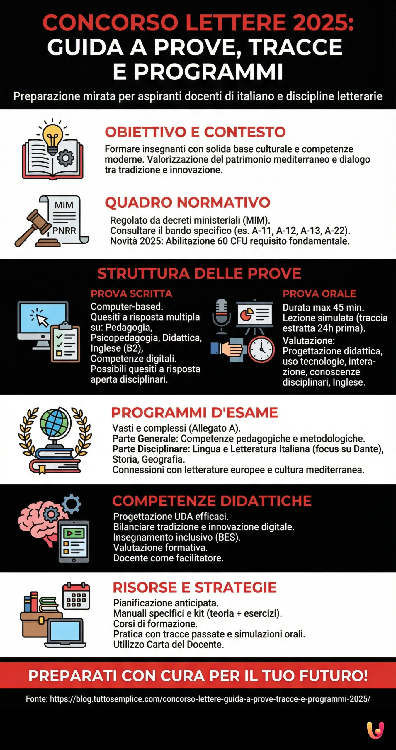 Concorso Lettere: Guida a prove, tracce e programmi 2025 - Infografica riassuntiva
