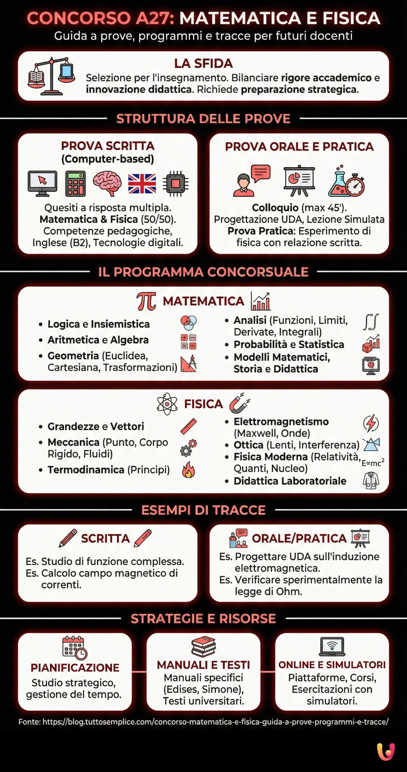 Concorso matematica e fisica: guida a prove, programmi e tracce - Infografica riassuntiva