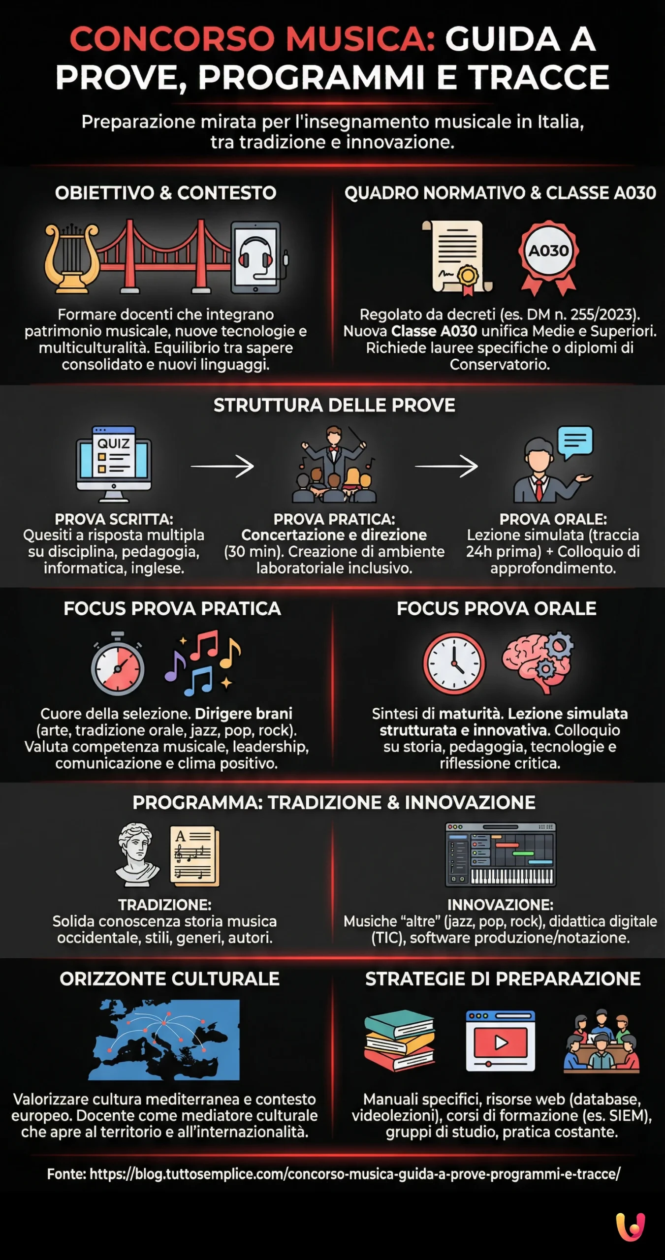 Concorso Musica: Guida a prove, programmi e tracce - Infografica riassuntiva