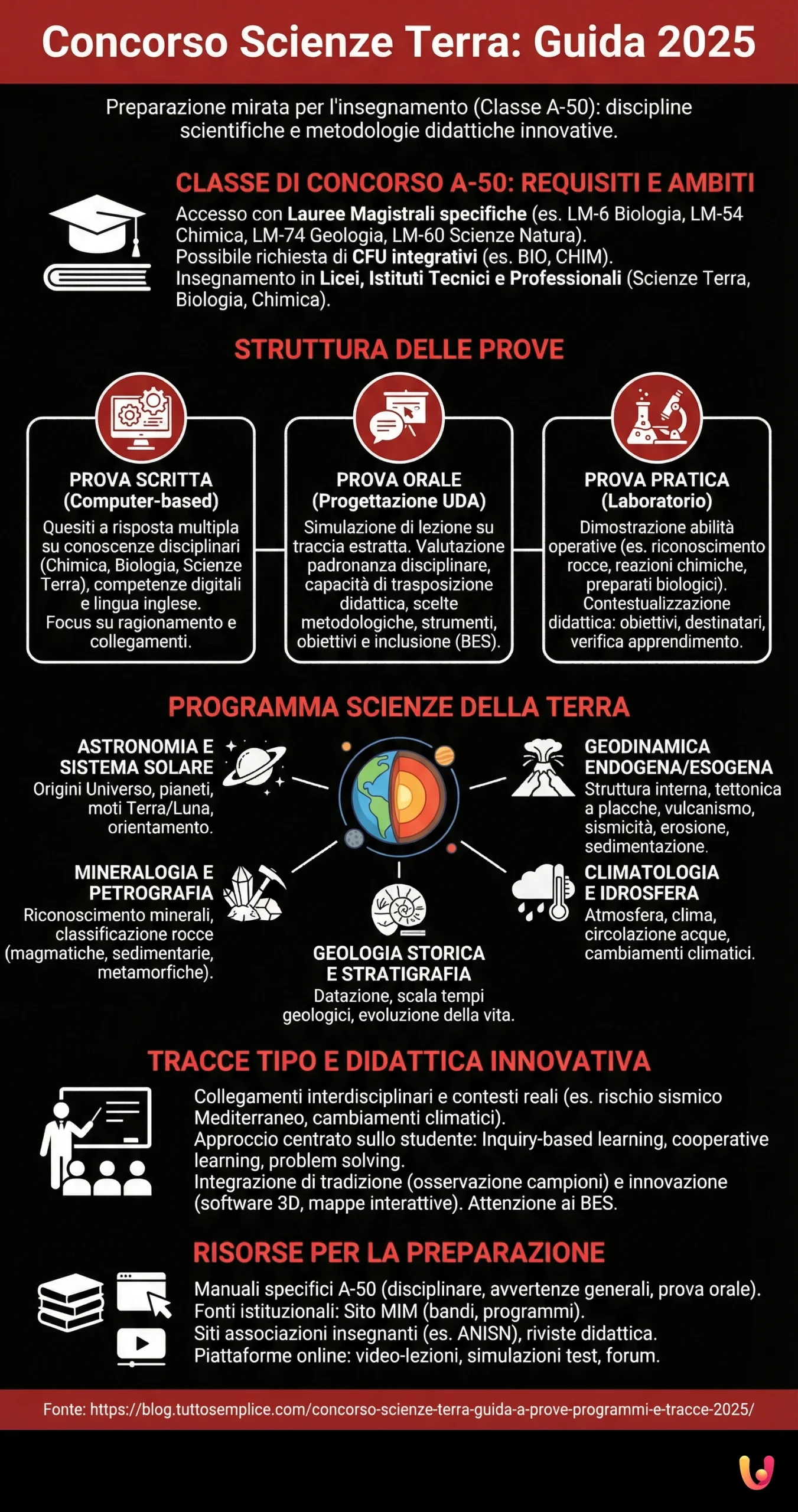 Concorso Scienze Terra: Guida a prove, programmi e tracce 2025 - Infografica riassuntiva