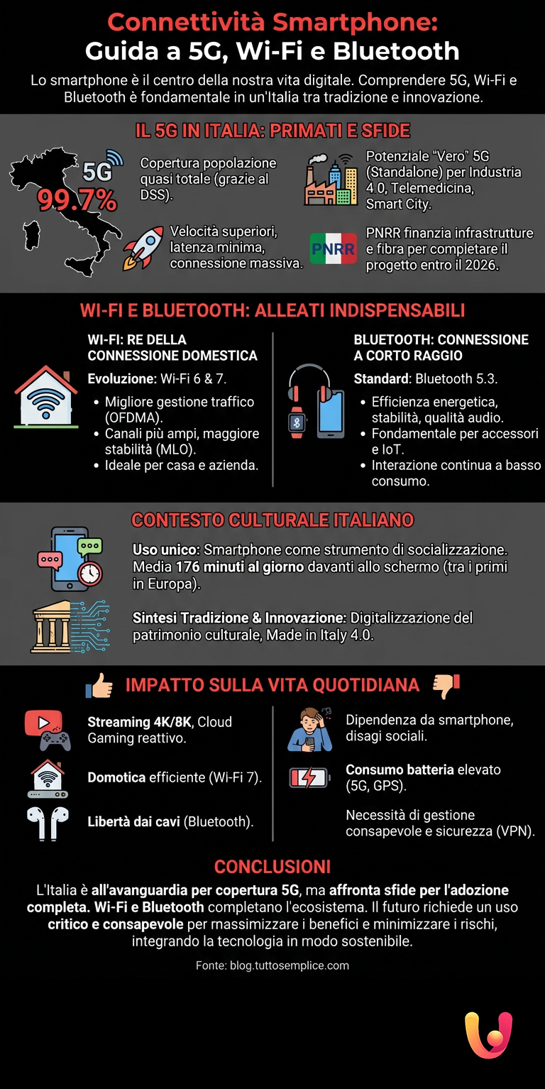 Smartphone-Konnektivit&auml;t: Leitfaden zu 5G, Wi-Fi und Bluetooth - Zusammenfassende Infografik
