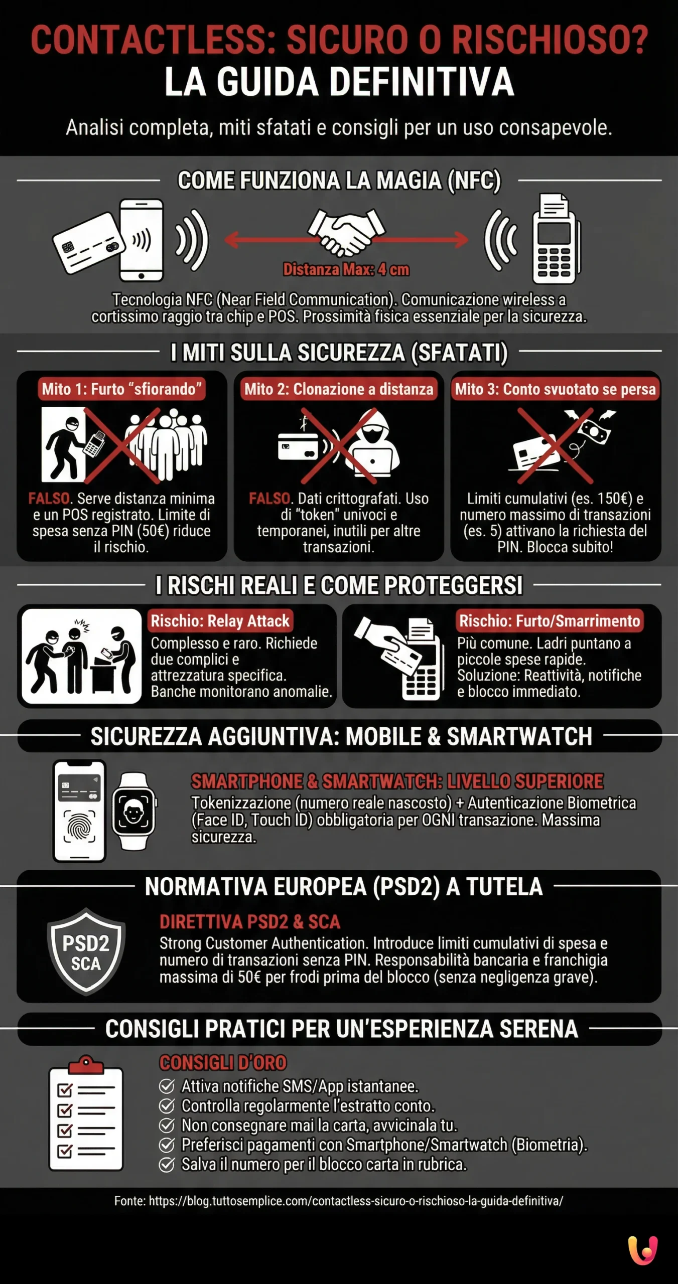 Contactless: Sigur sau Riscant? Ghidul Definitiv - Infografic rezumativ
