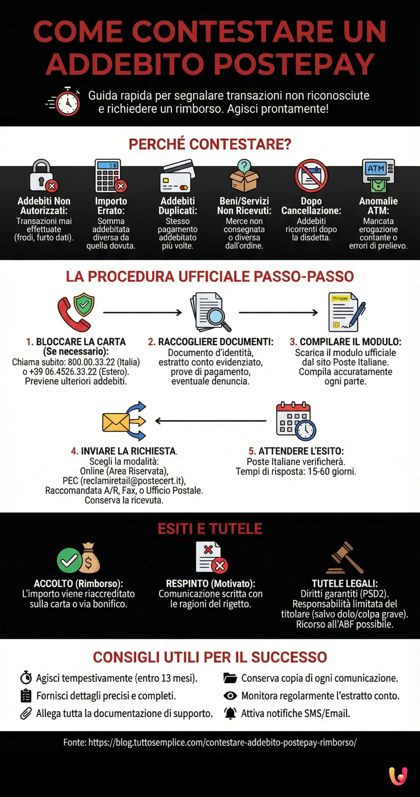 Come Contestare un Addebito Postepay - Infografica riassuntiva