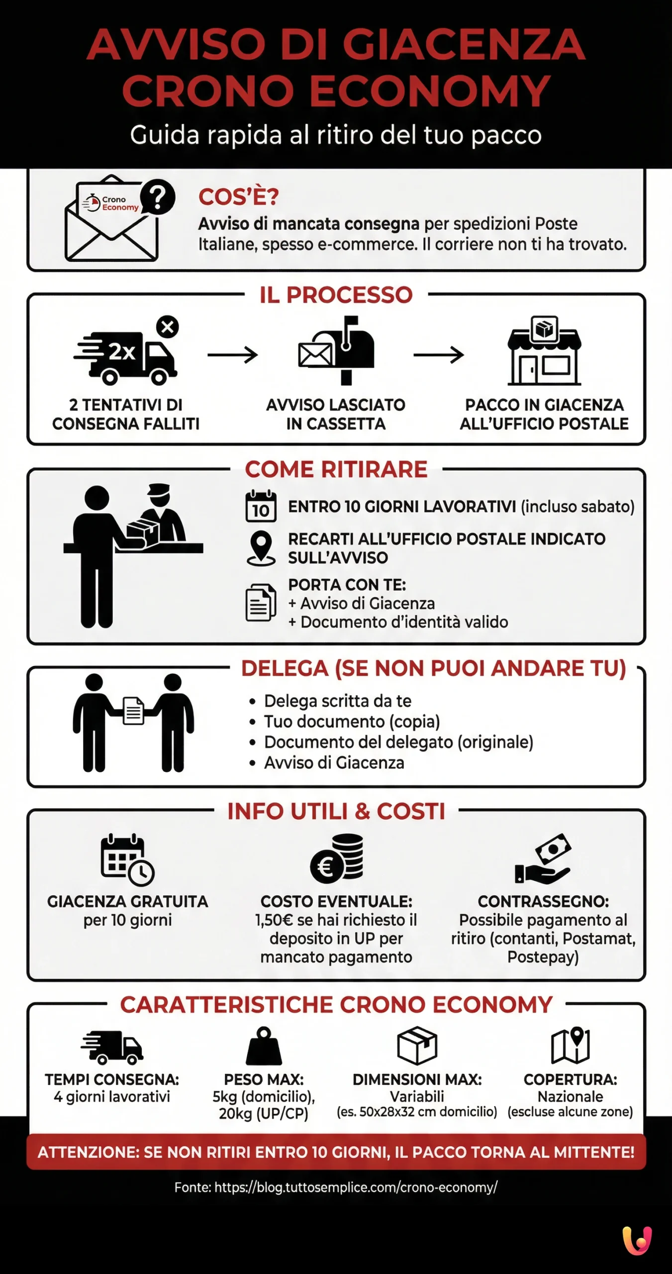 Avviso di Giacenza Crono Economy: scopri di cosa si tratta - Infografica riassuntiva