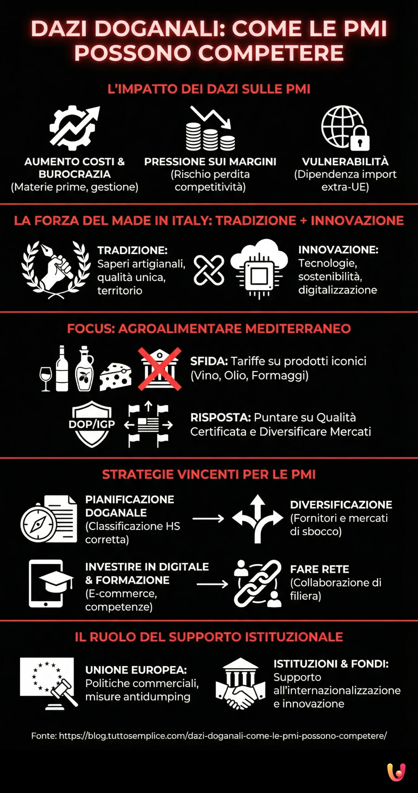 Dazi doganali: come le PMI possono competere - Infografica riassuntiva