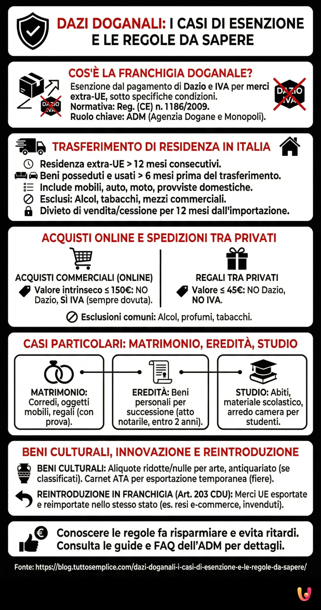 Dazi Doganali: i Casi di Esenzione e le Regole da Sapere - Infografica riassuntiva
