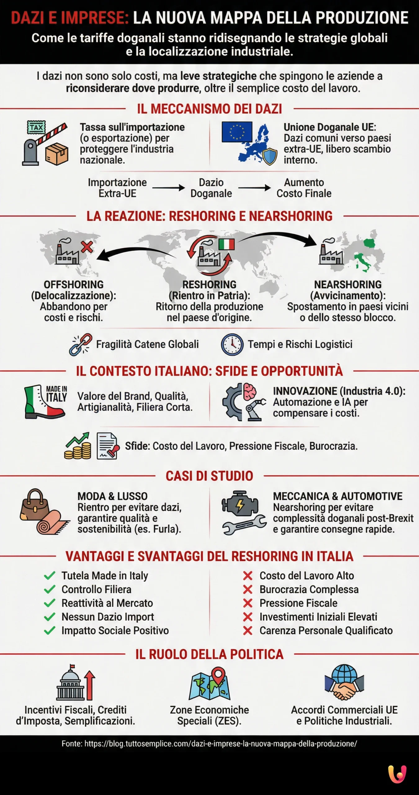 Dazi e imprese: la nuova mappa della produzione - Infografica riassuntiva