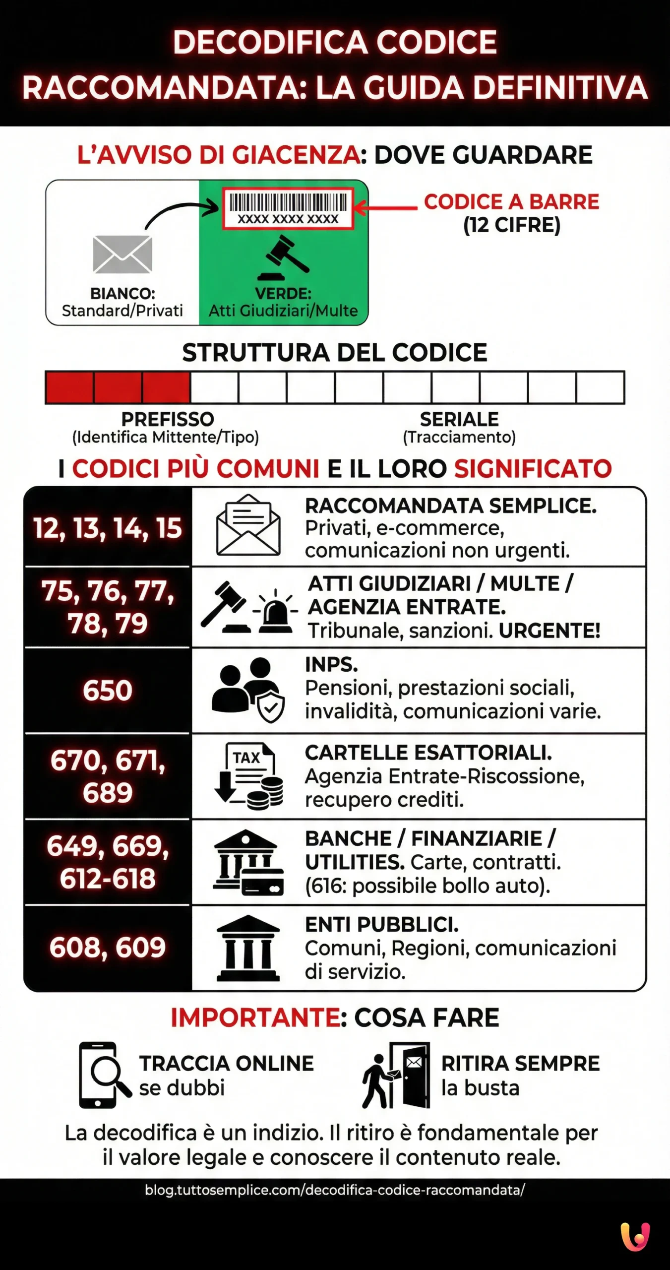 Decodifica Codice Raccomandata: Guida Definitiva per Capire - Infografica riassuntiva