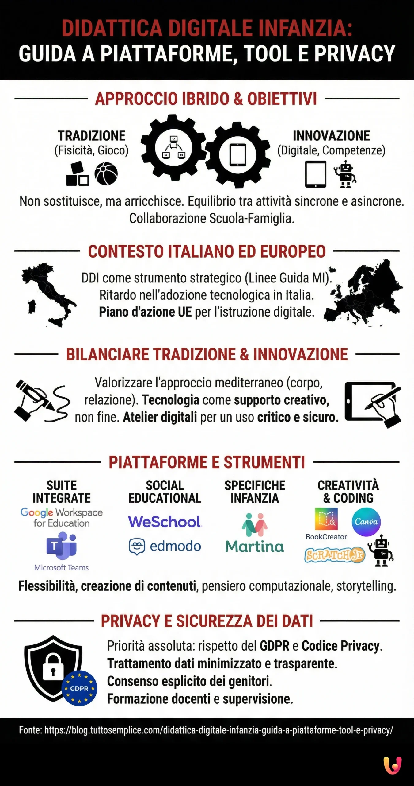 Didattica Digitale Infanzia: Guida a piattaforme, tool e privacy - Infografica riassuntiva