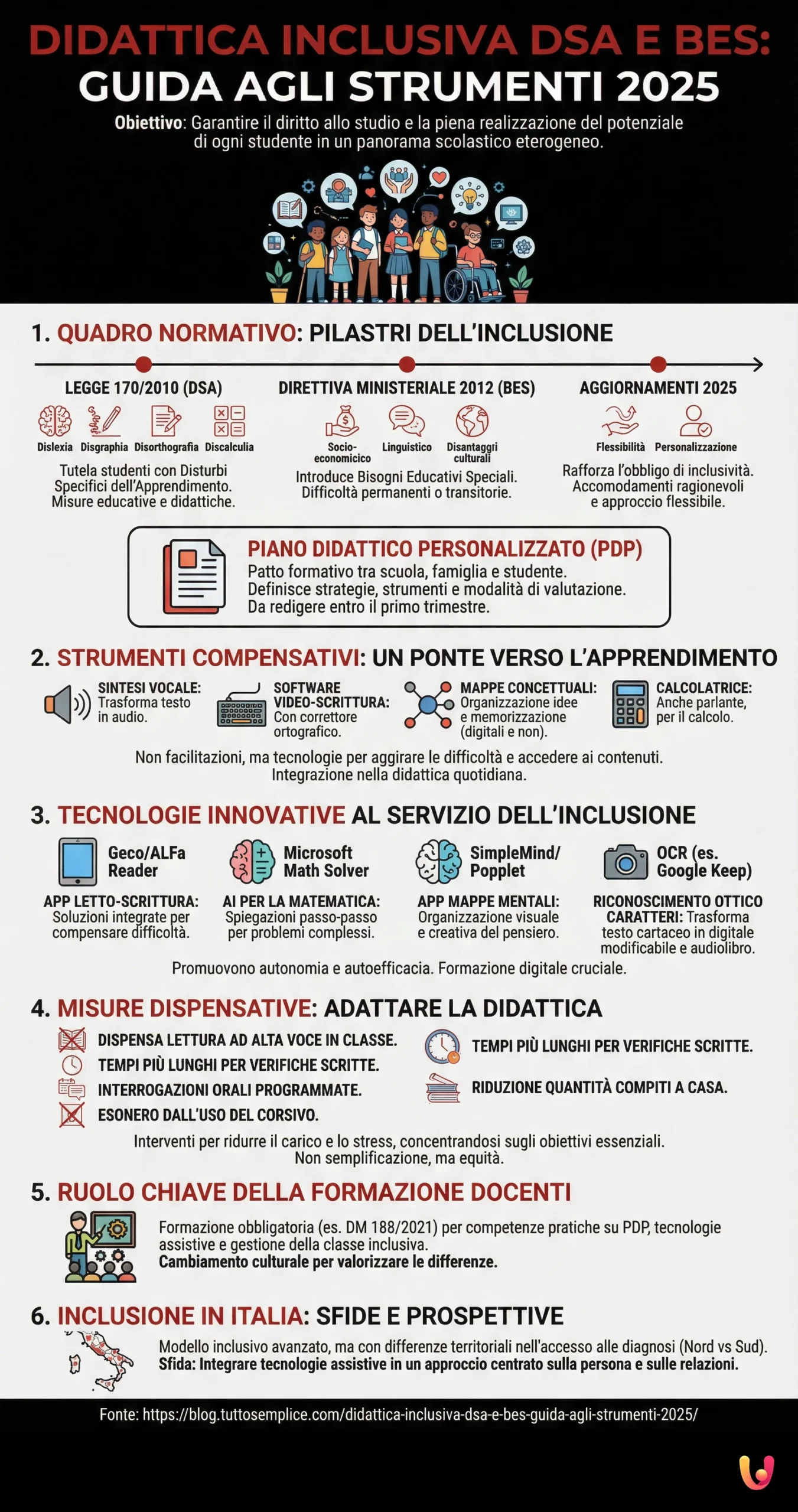 Didattica Inclusiva DSA e BES: Guida agli Strumenti 2025 - Infografica riassuntiva