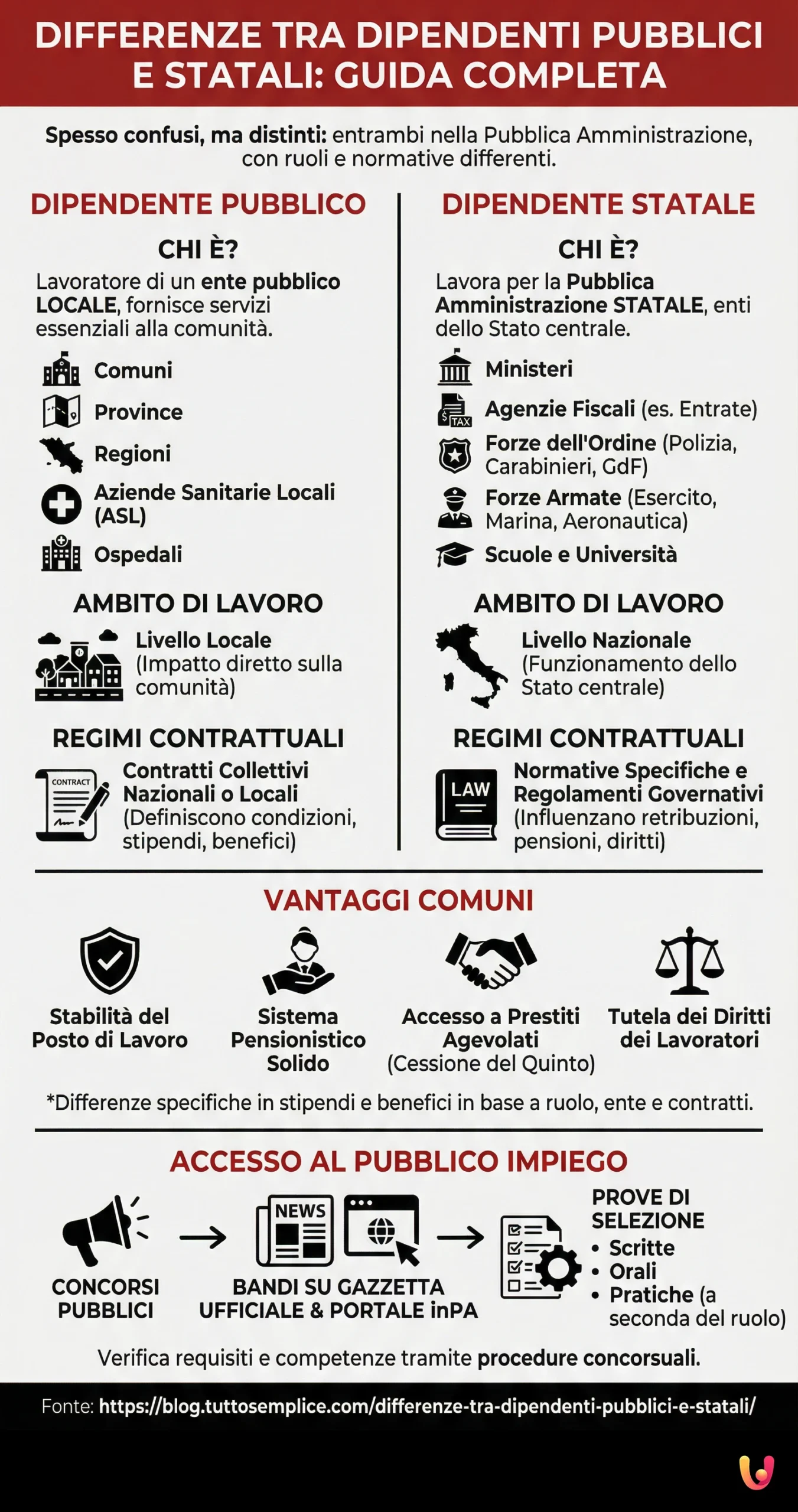 Differenze tra Dipendenti Pubblici e Statali: Guida Completa - Infografica riassuntiva
