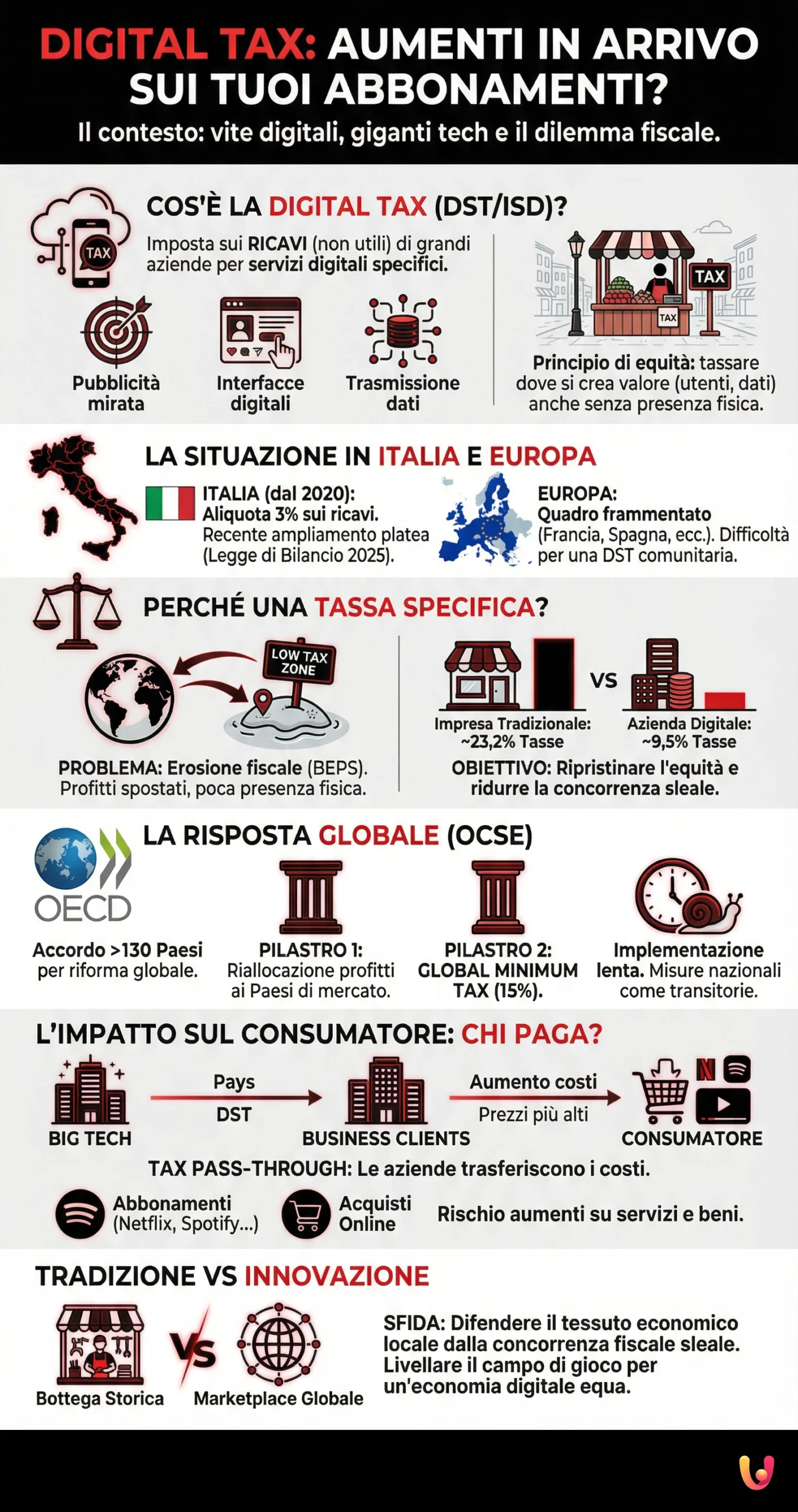 Digital Tax: Aumenti in arrivo sui tuoi abbonamenti? - Infografica riassuntiva