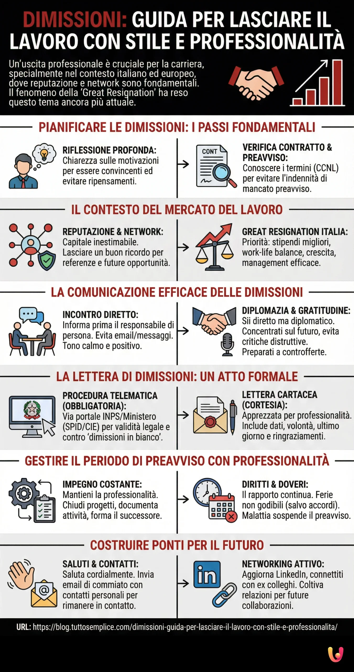 Dimissioni: Guida per Lasciare il Lavoro con Stile e Professionalit&agrave; - Infografica riassuntiva