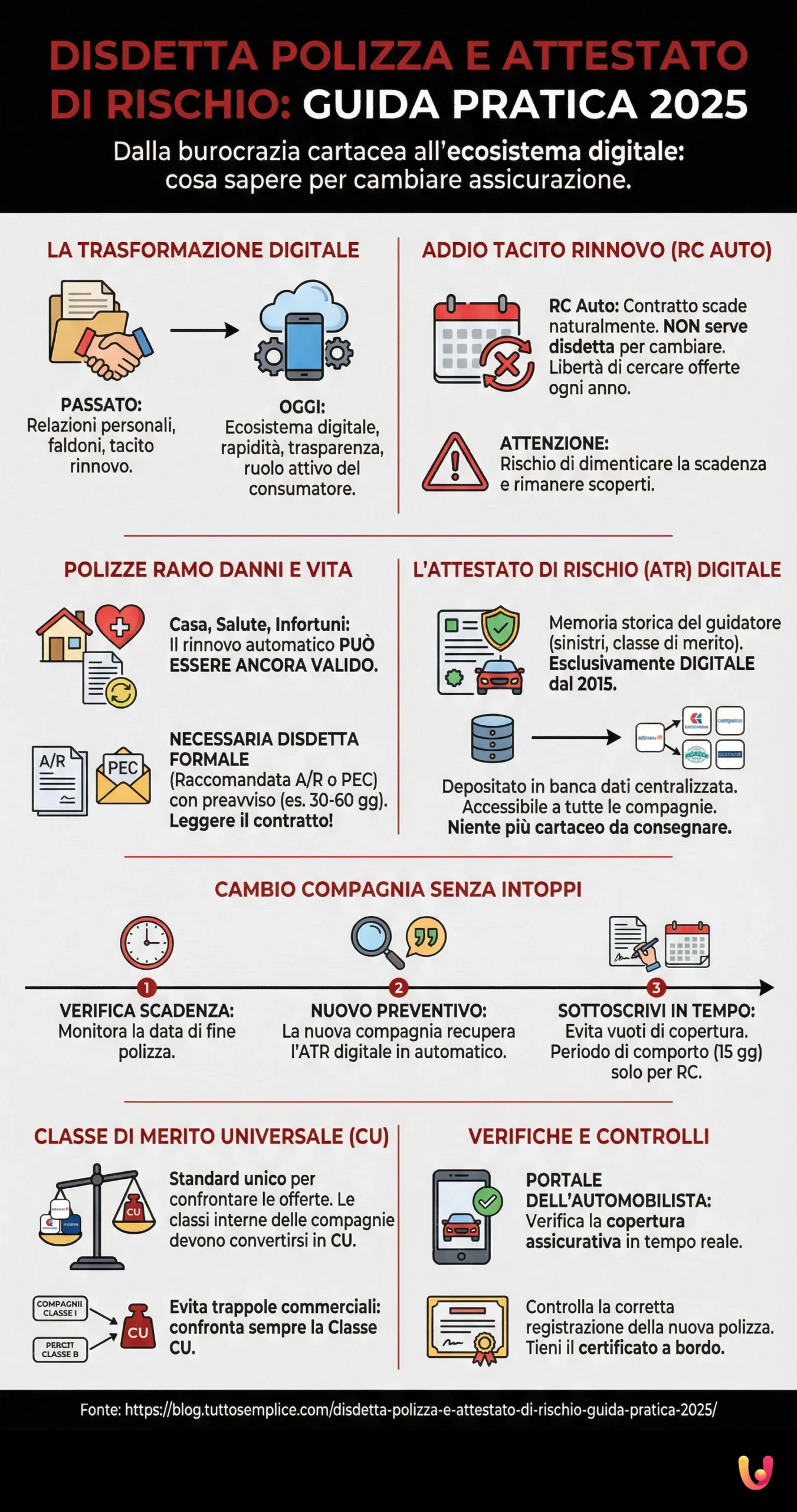 Disdetta Polizza e Attestato di Rischio: Guida Pratica 2025 - Infografica riassuntiva