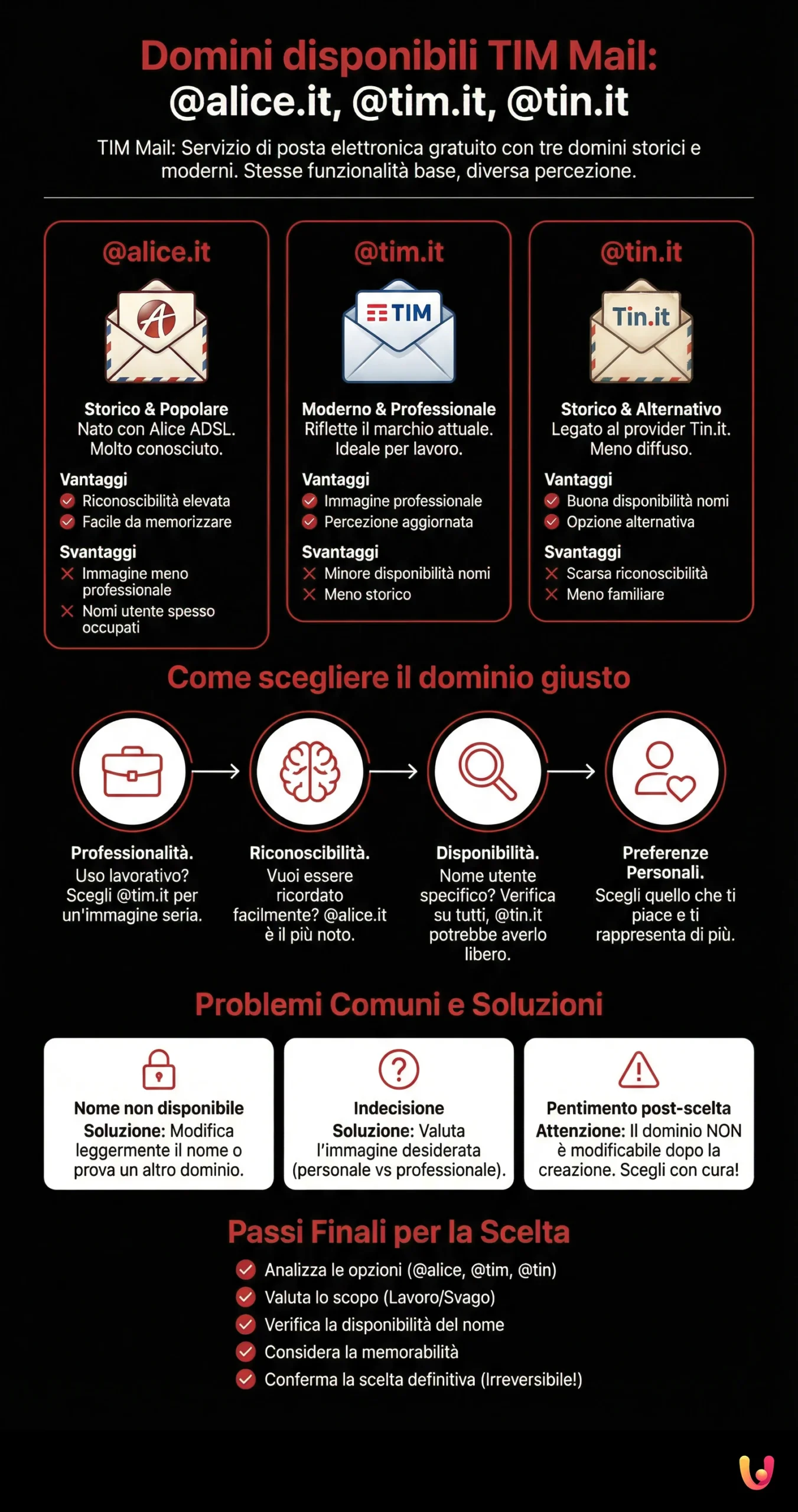 Domini disponibili TIM Mail: @alice.it, @tim.it, @tin.it - Infografica riassuntiva
