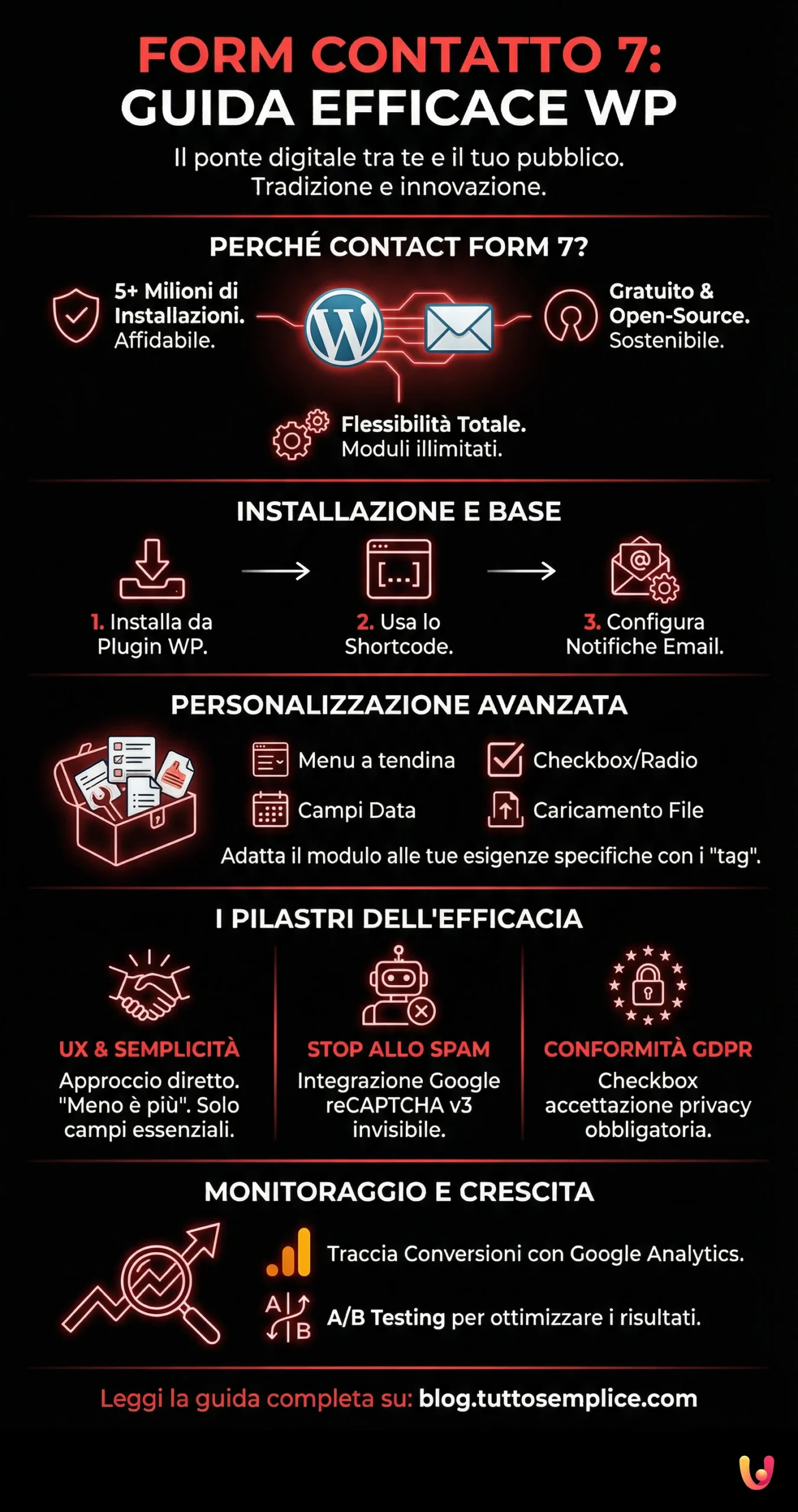 Form Contatto 7: Guida Efficace per il Tuo Sito WordPress - Infografica riassuntiva