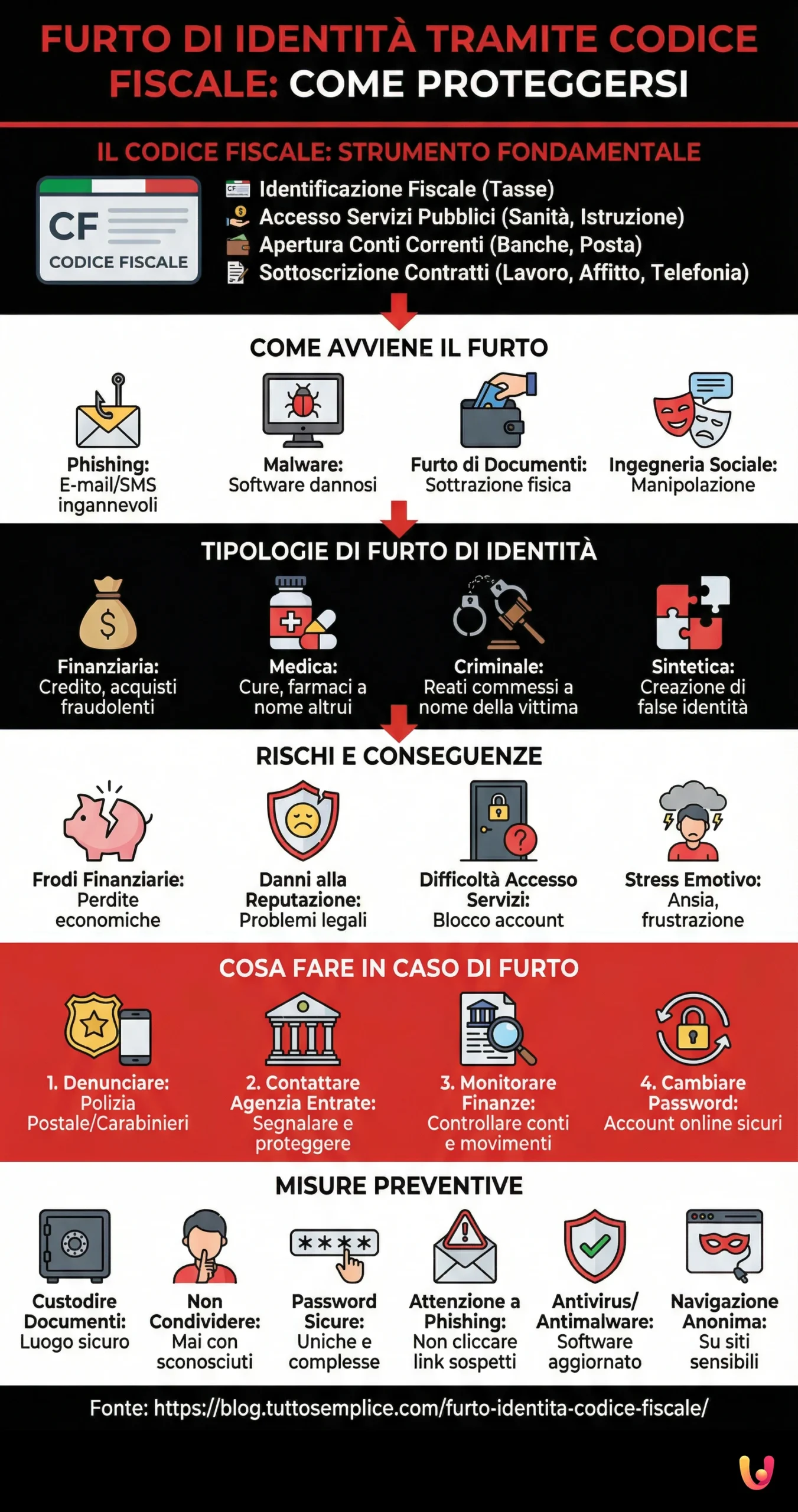 Furto di identit&agrave; tramite codice fiscale: come proteggersi - Infografica riassuntiva